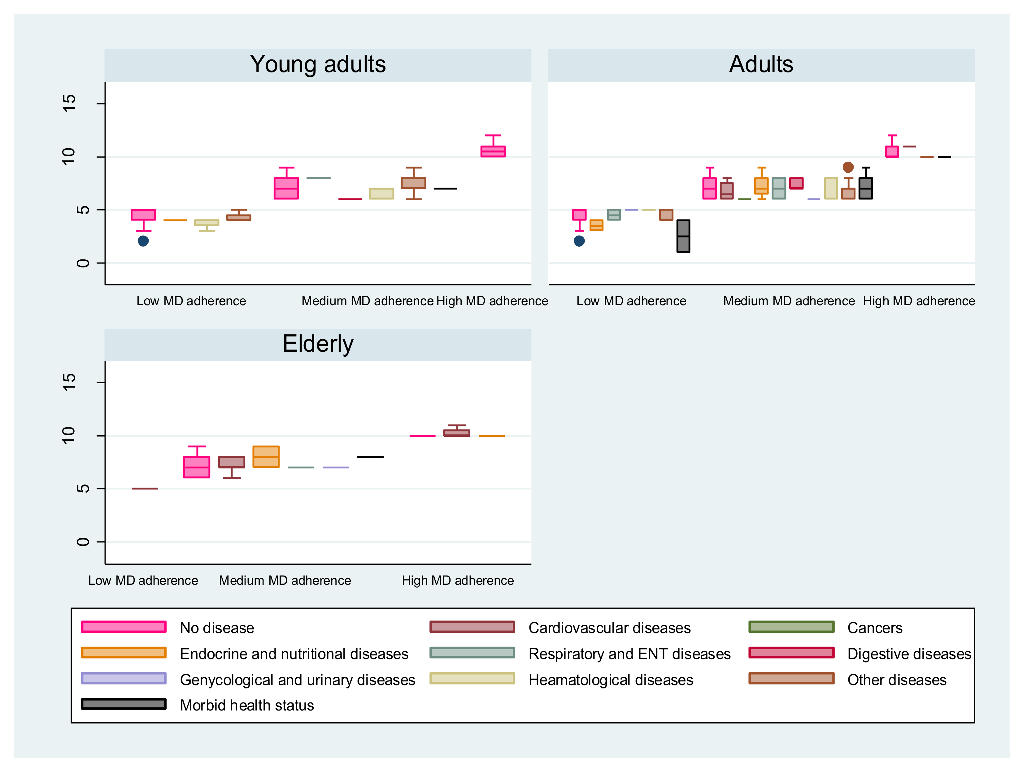 Nutrients 14 04151 g003