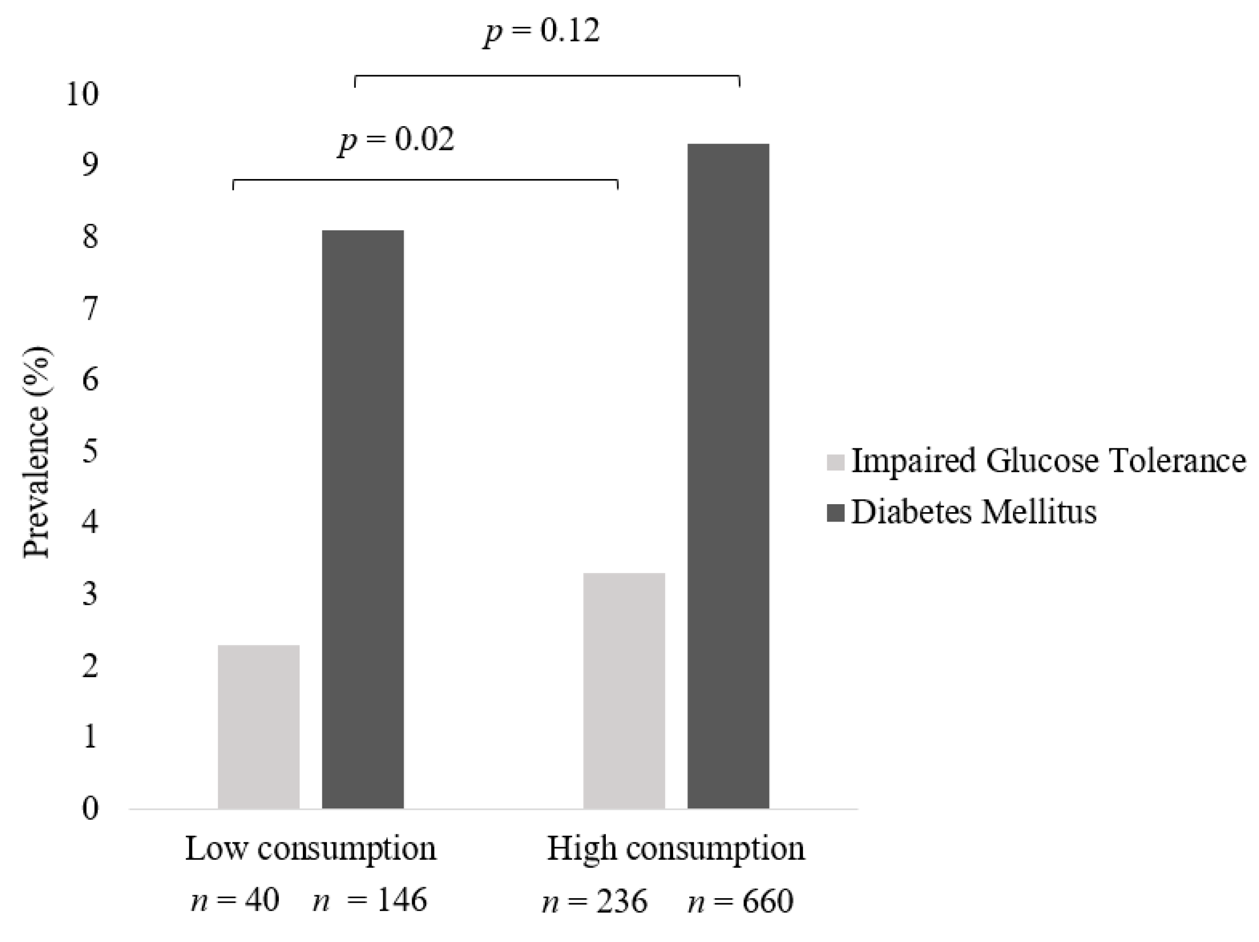 Nutrients 14 04152 g002