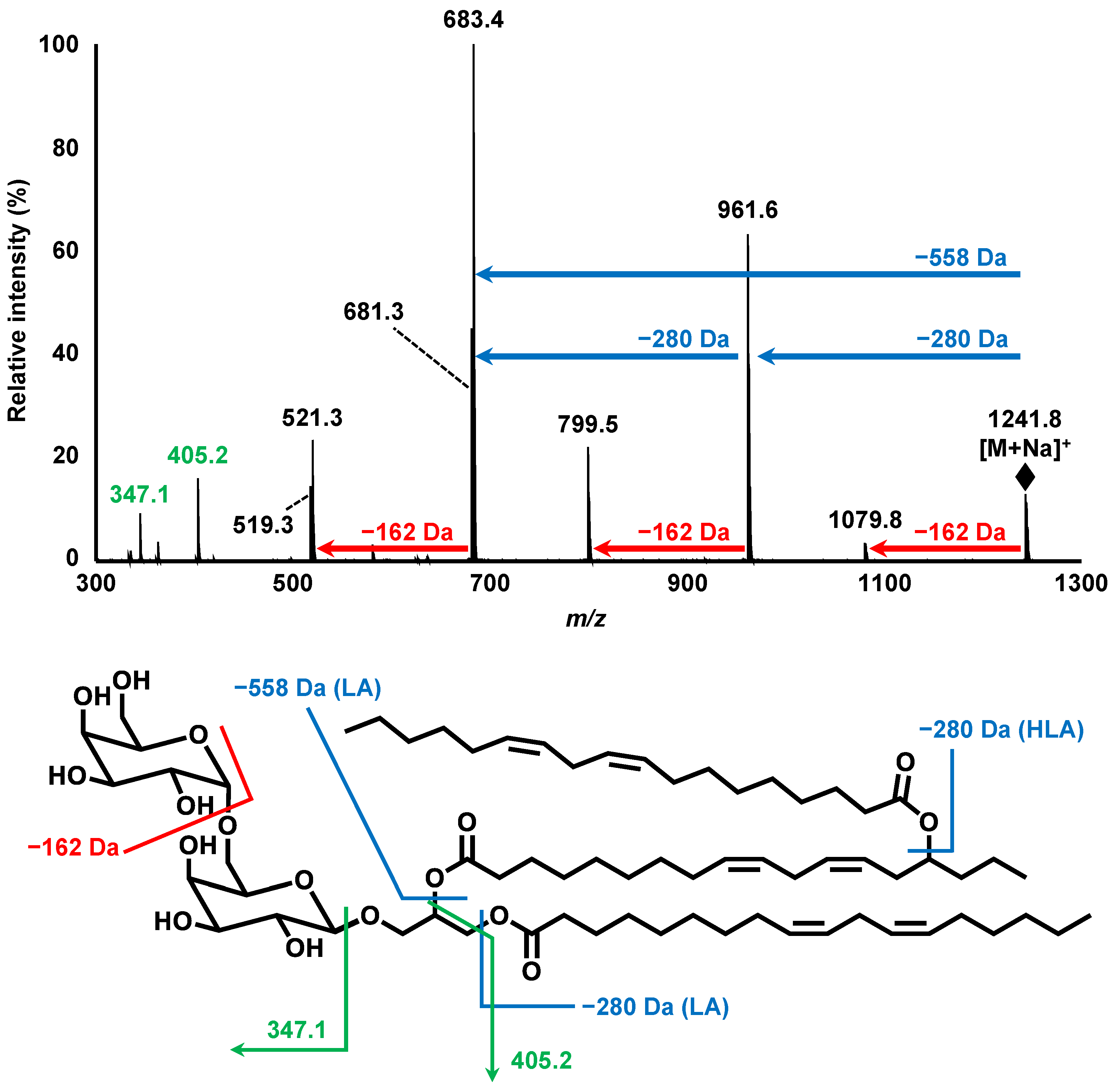 Nutrients 14 04153 g003 Nutrients 14 04153 g003