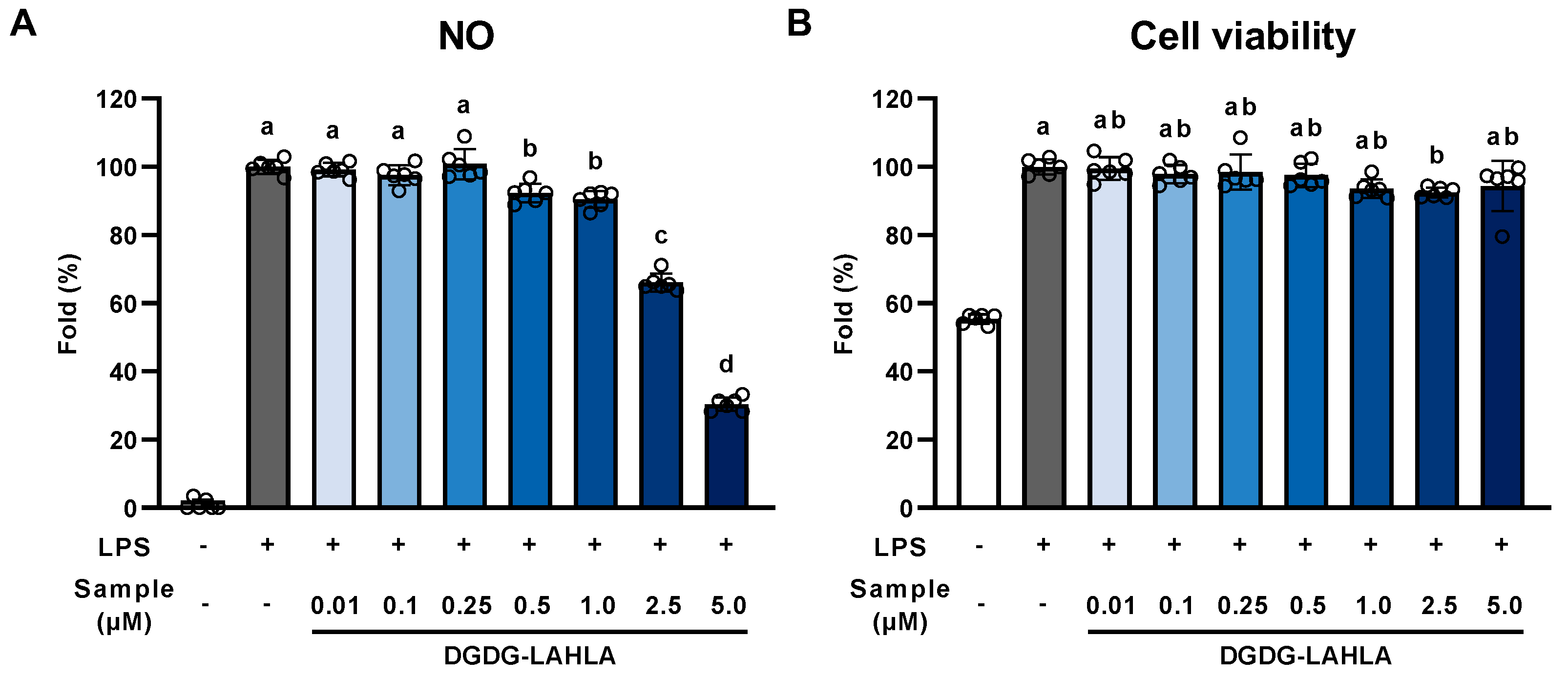Nutrients 14 04153 g004 Nutrients 14 04153 g004