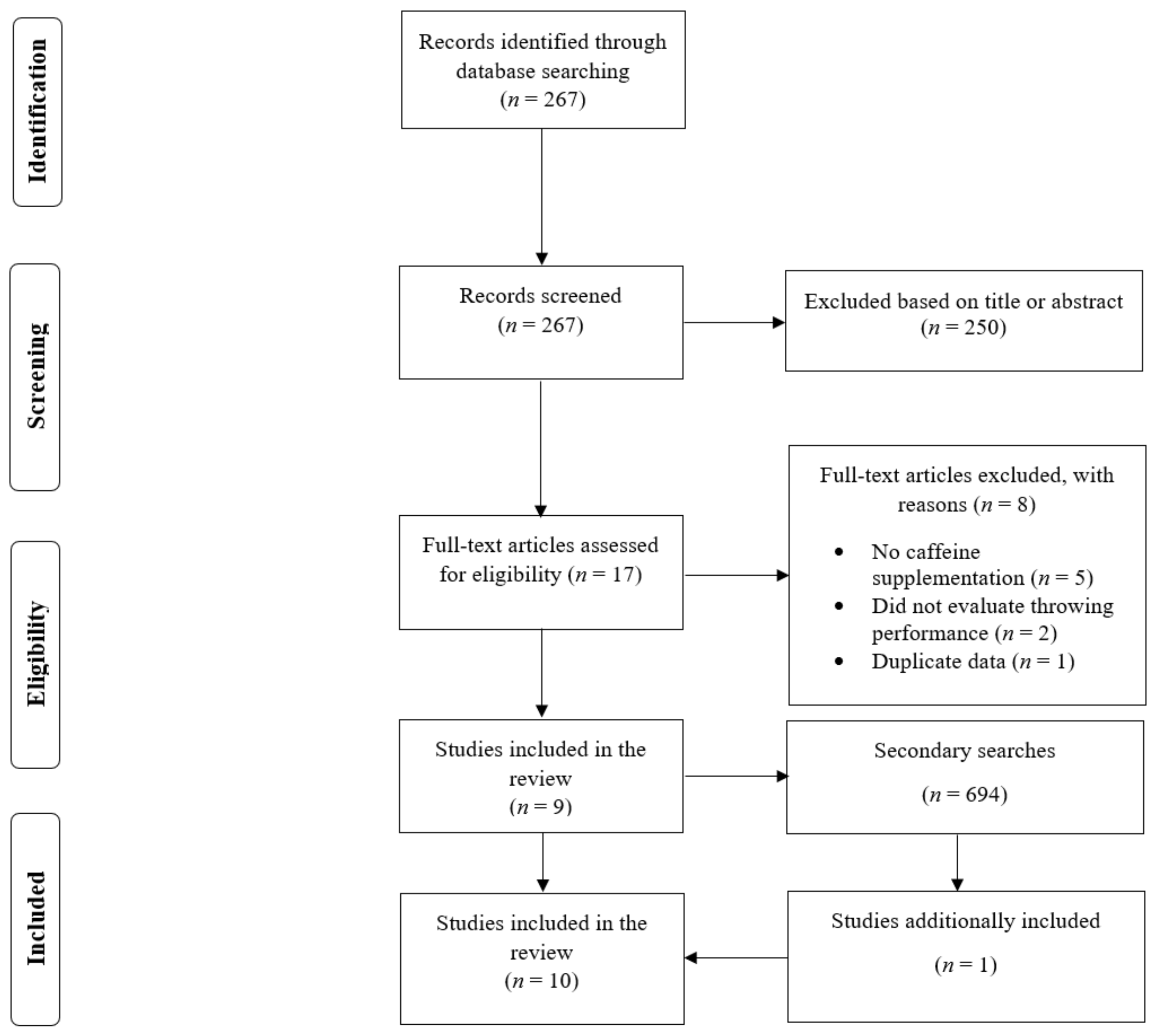Nutrients 14 04155 g001 Nutrients 14 04155 g001