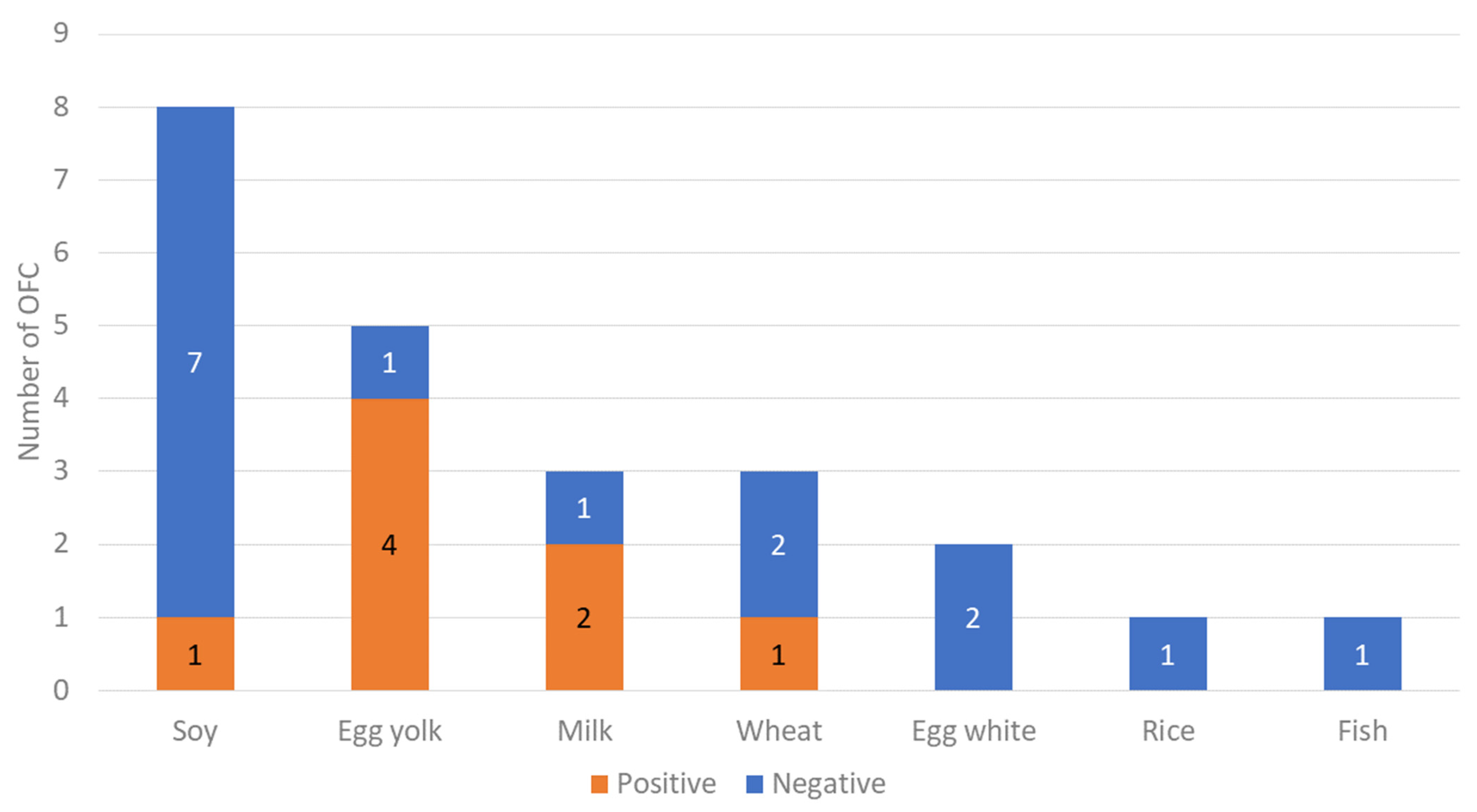 Nutrients 14 04158 g003