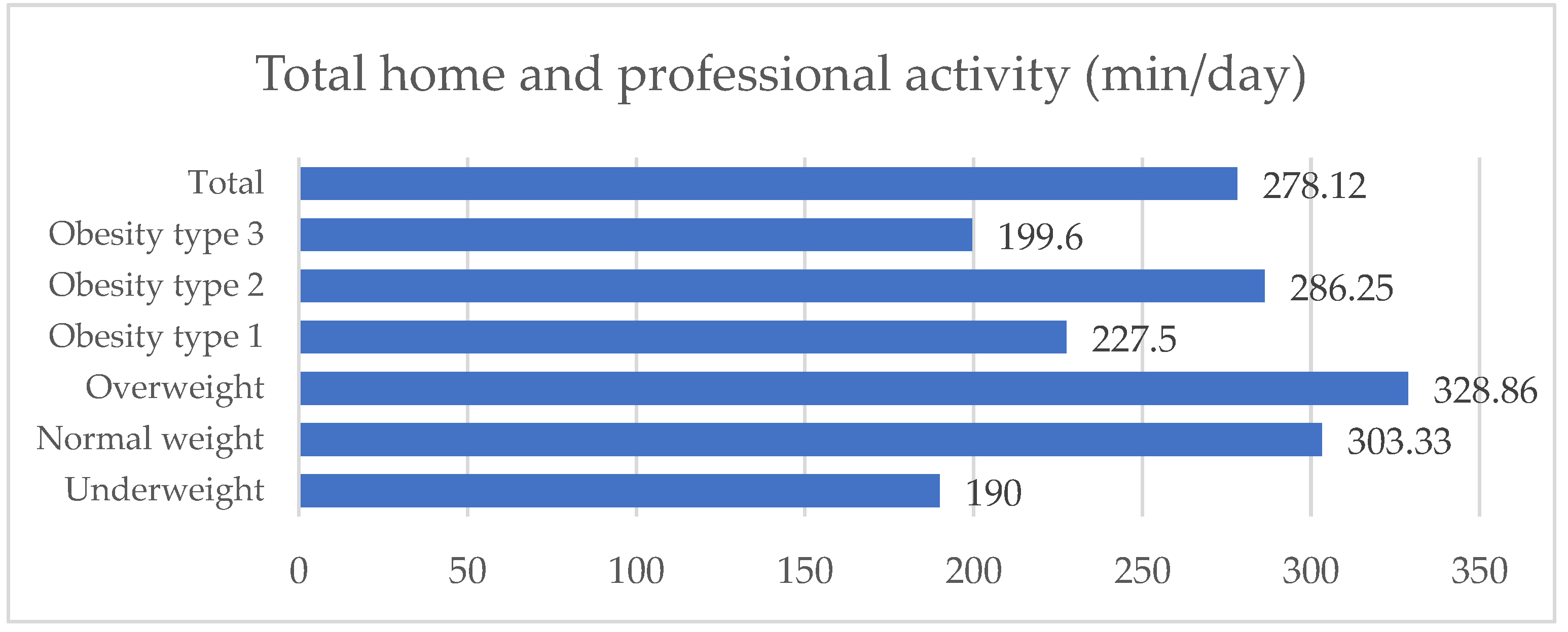 Nutrients 14 04159 g003