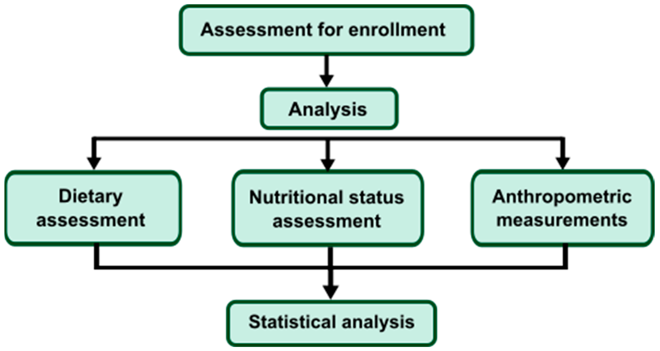 Nutrients 14 04160 g001 Nutrients 14 04160 g001