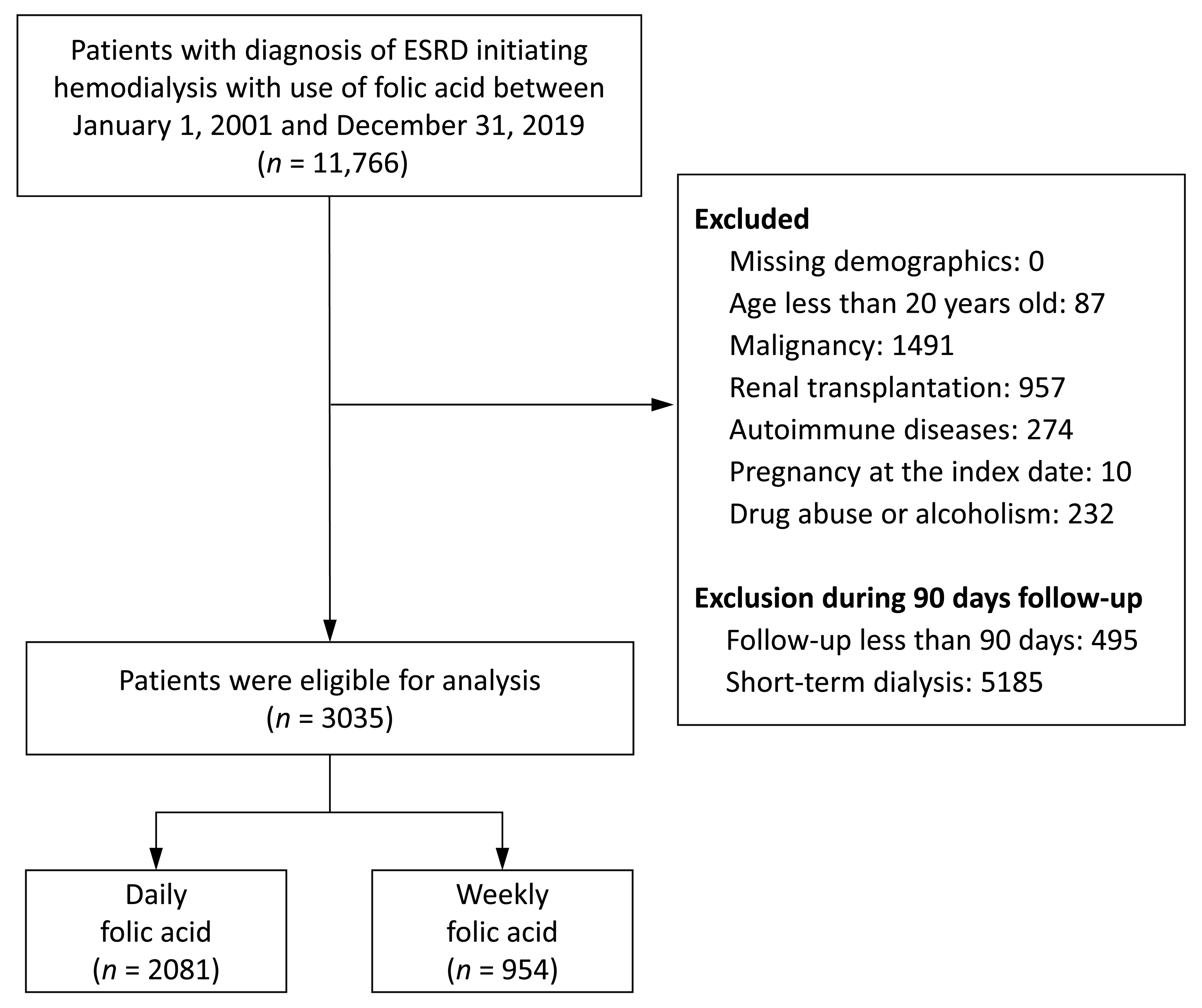 Nutrients 14 04162 g001