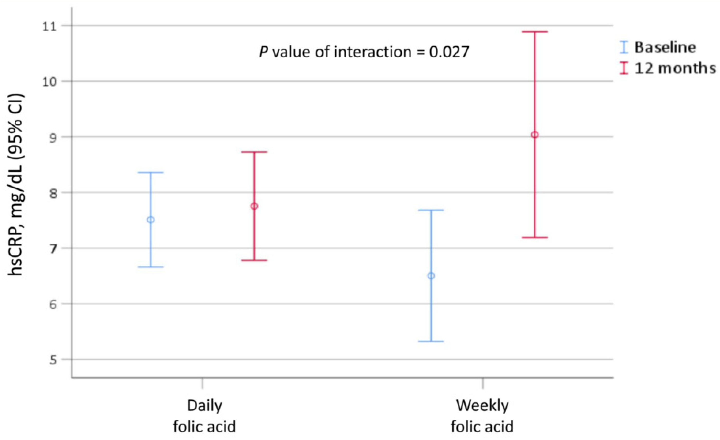 Nutrients 14 04162 g003