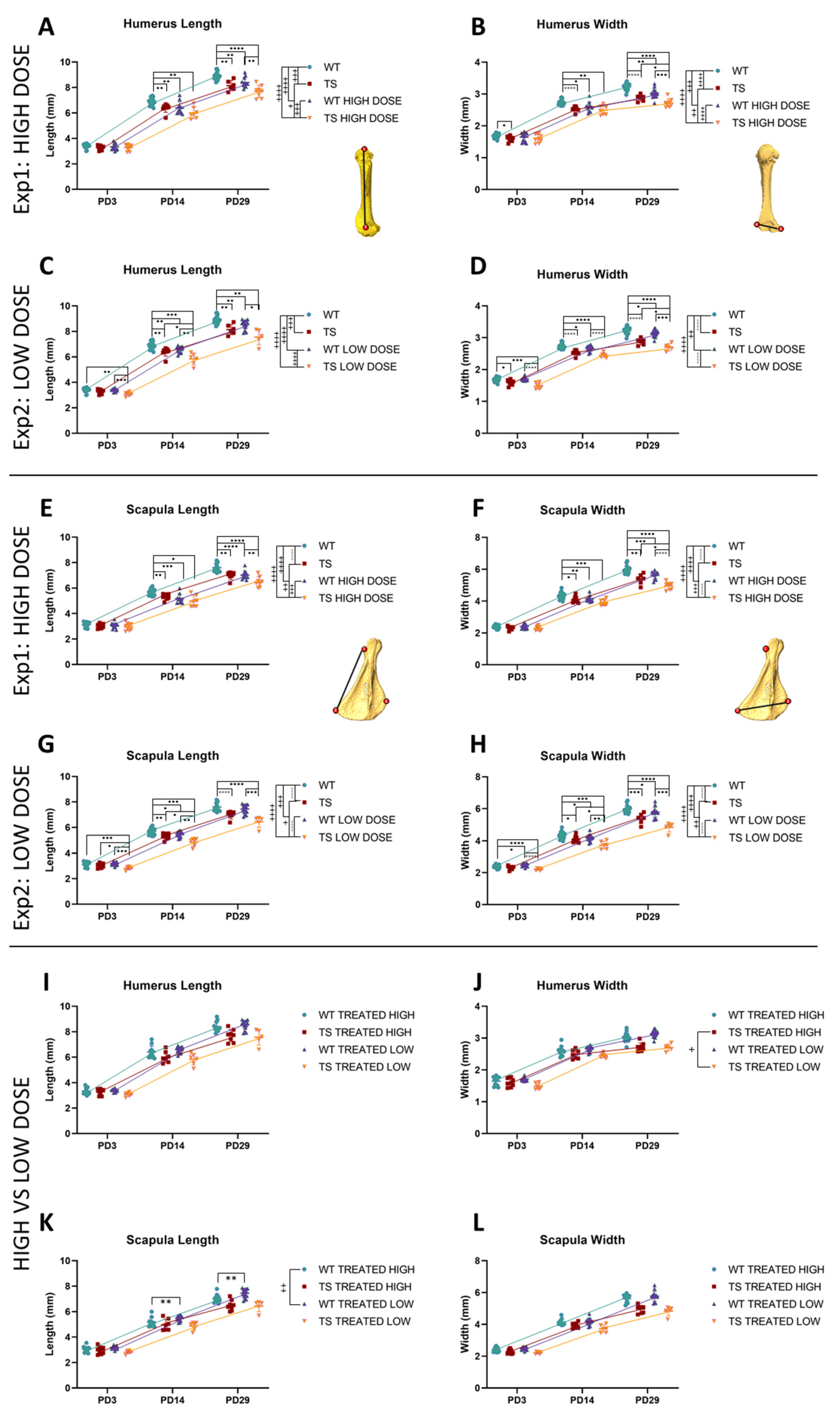 Nutrients 14 04167 g007