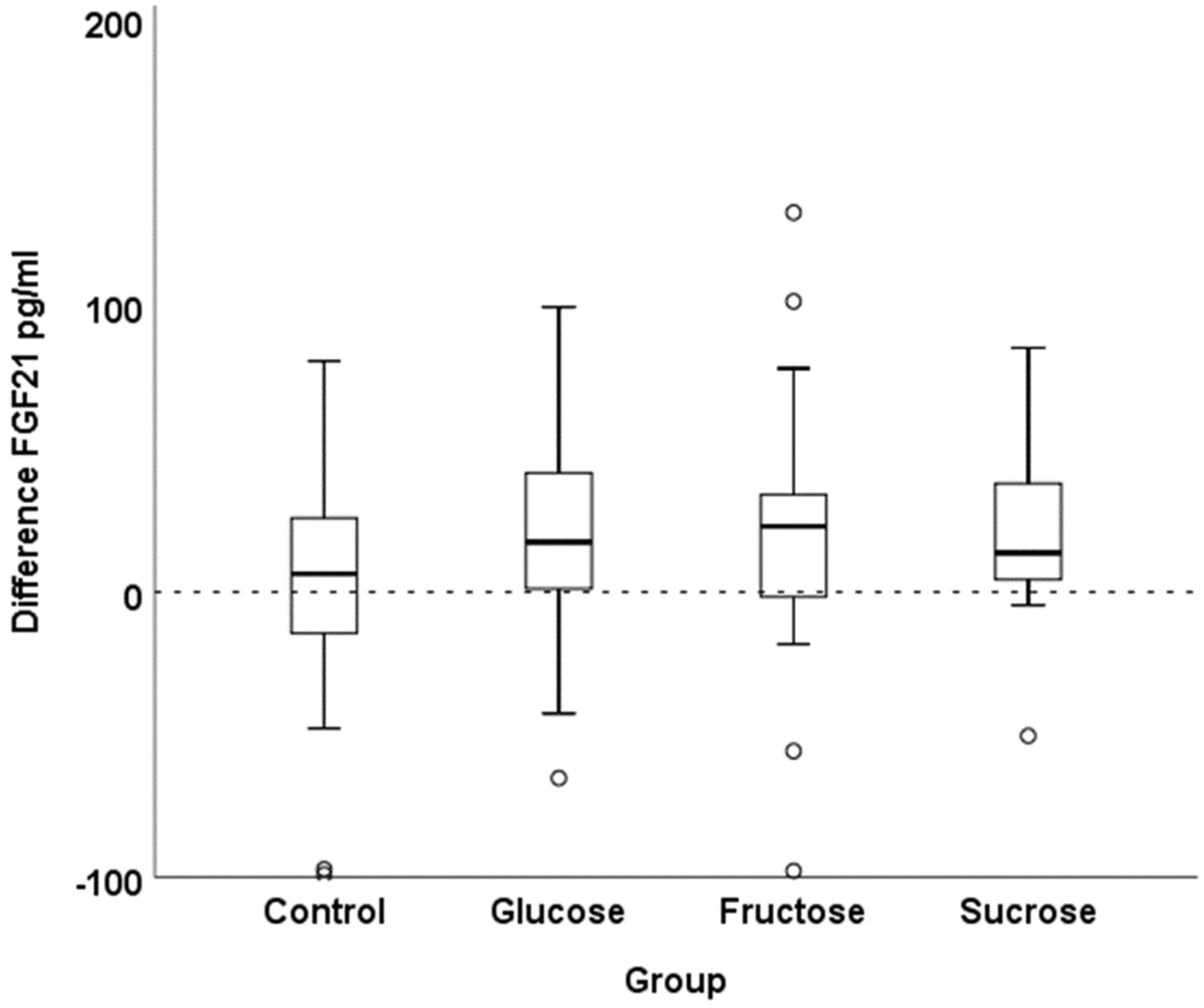 Nutrients 14 04169 g001 Nutrients 14 04169 g001