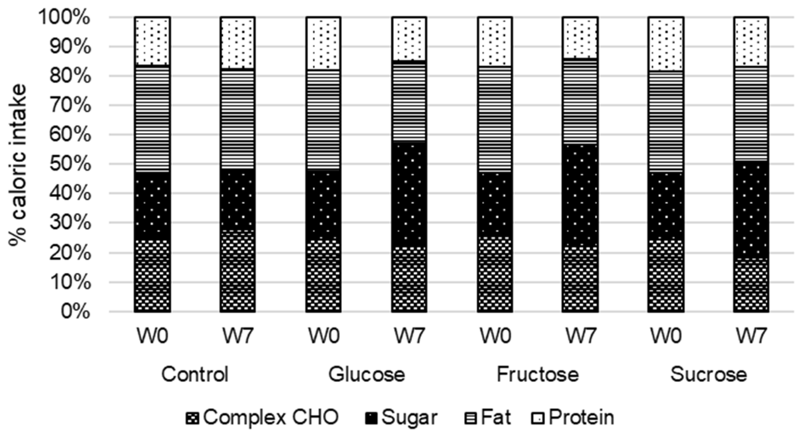 Nutrients 14 04169 g002 Nutrients 14 04169 g002