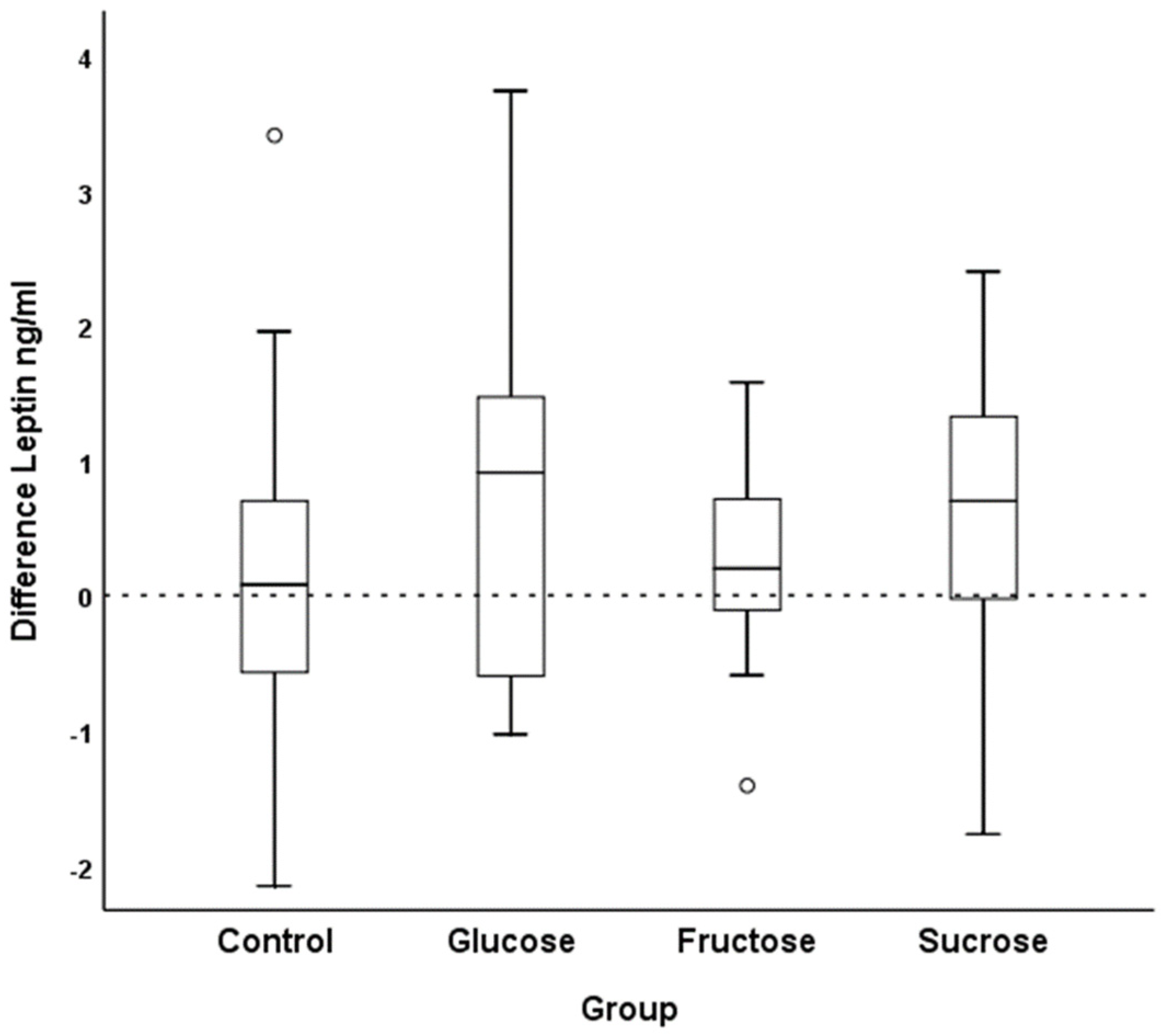Nutrients 14 04169 g003 Nutrients 14 04169 g003