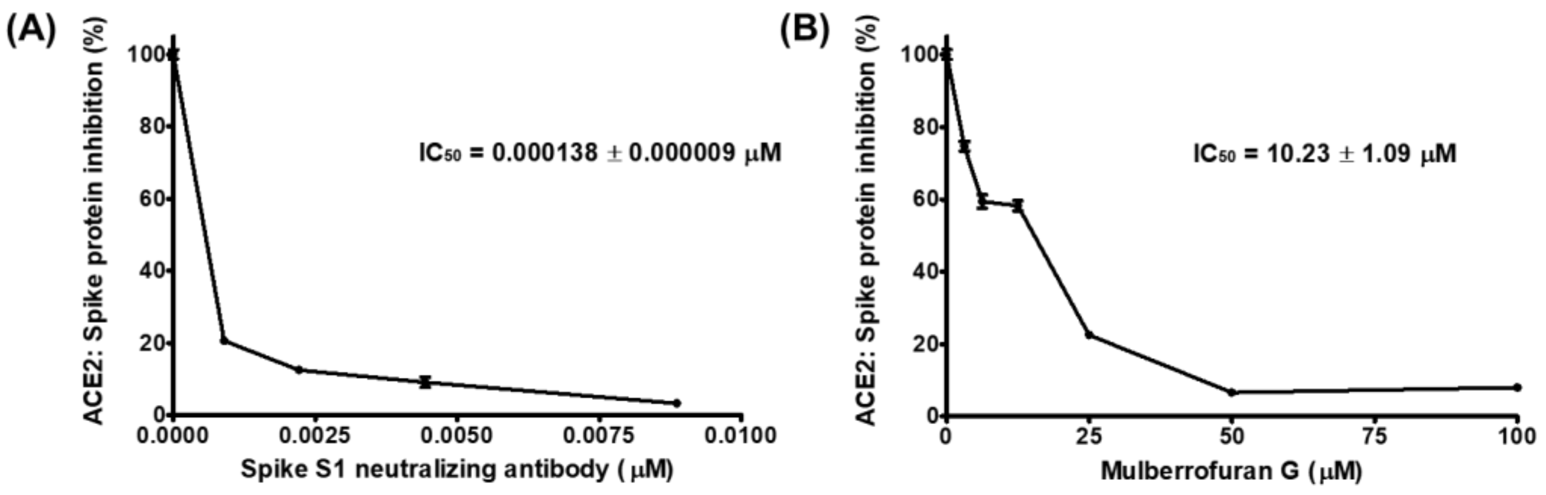 Nutrients 14 04170 g001