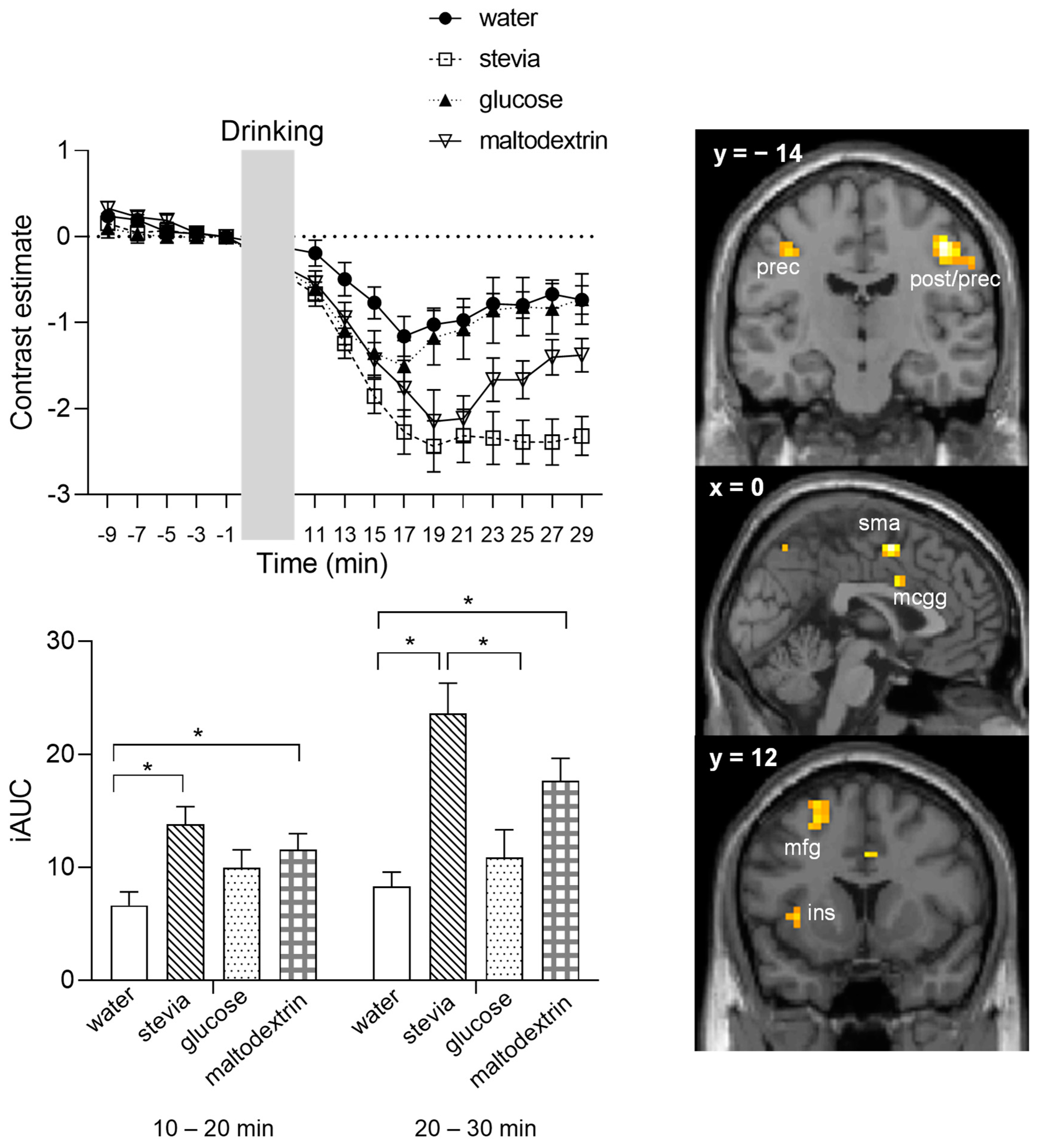 Nutrients 14 04172 g003