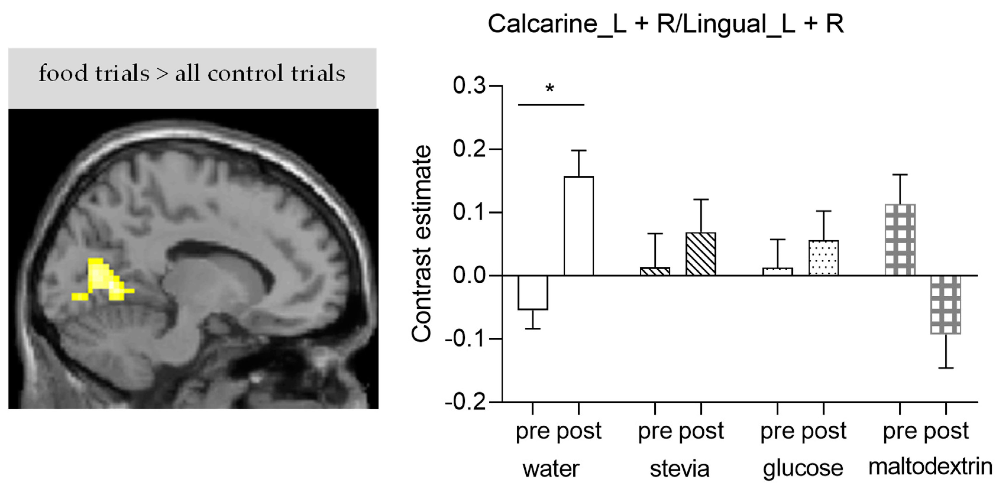 Nutrients 14 04172 g006