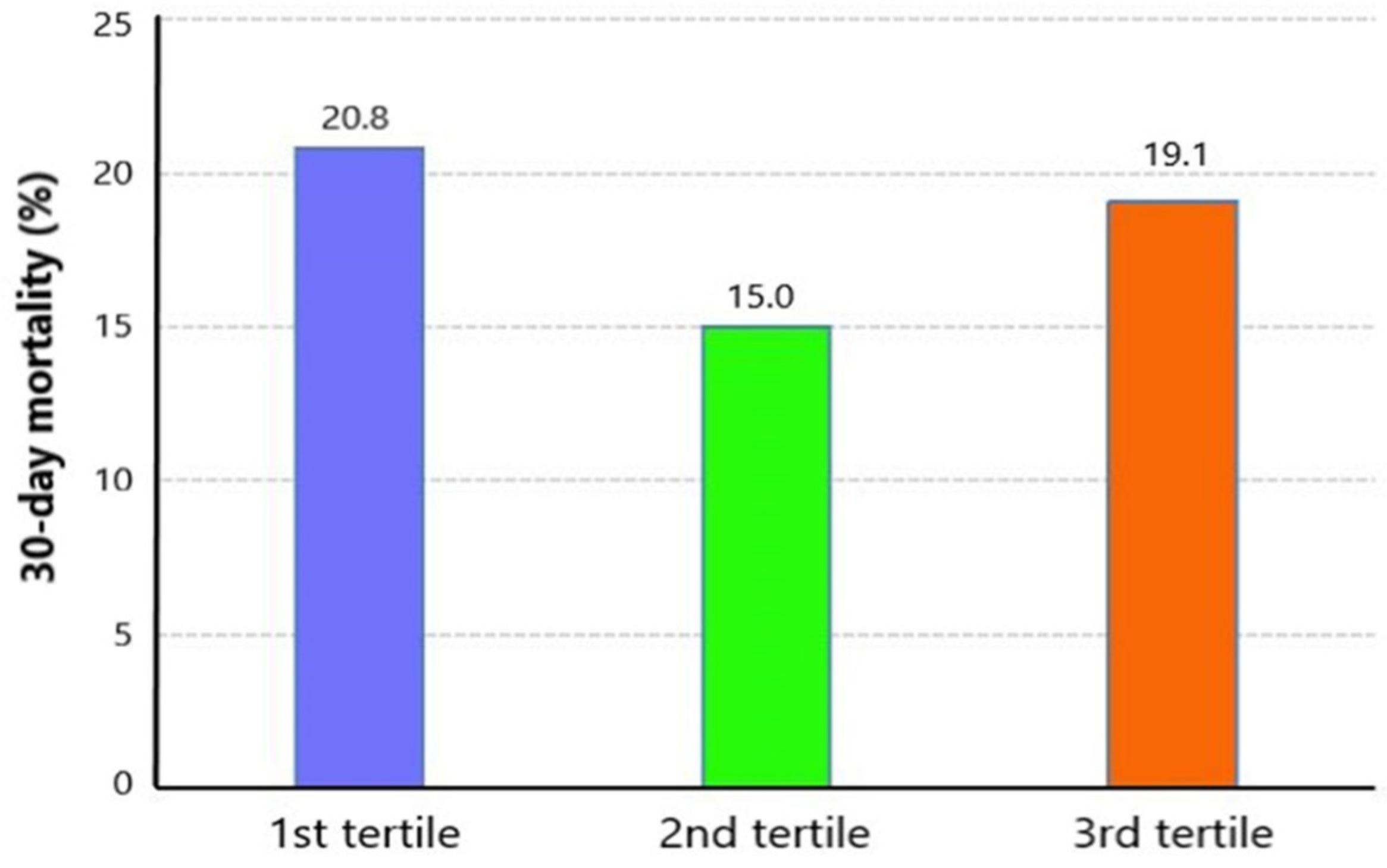 Nutrients 14 04174 g003