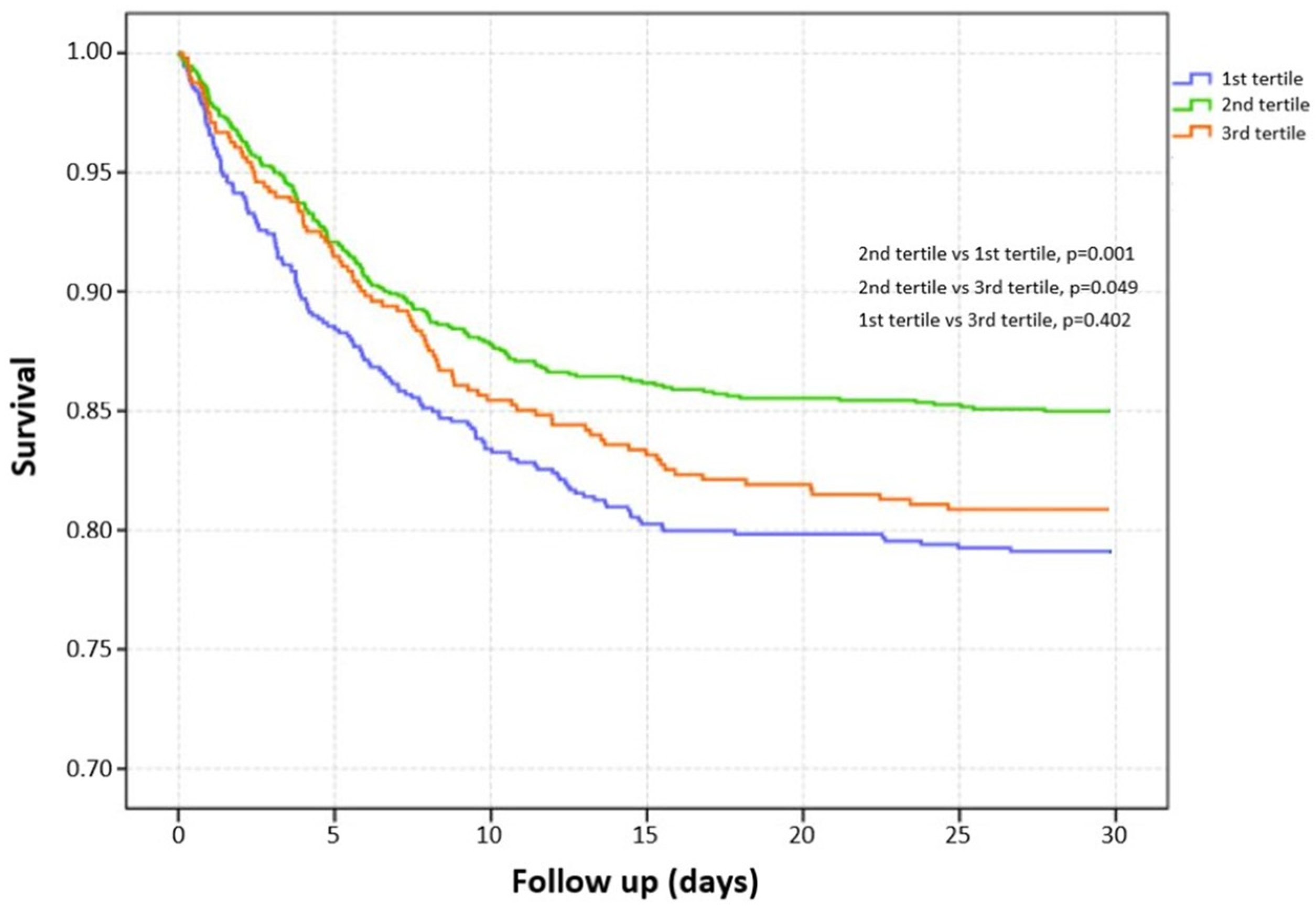 Nutrients 14 04174 g004