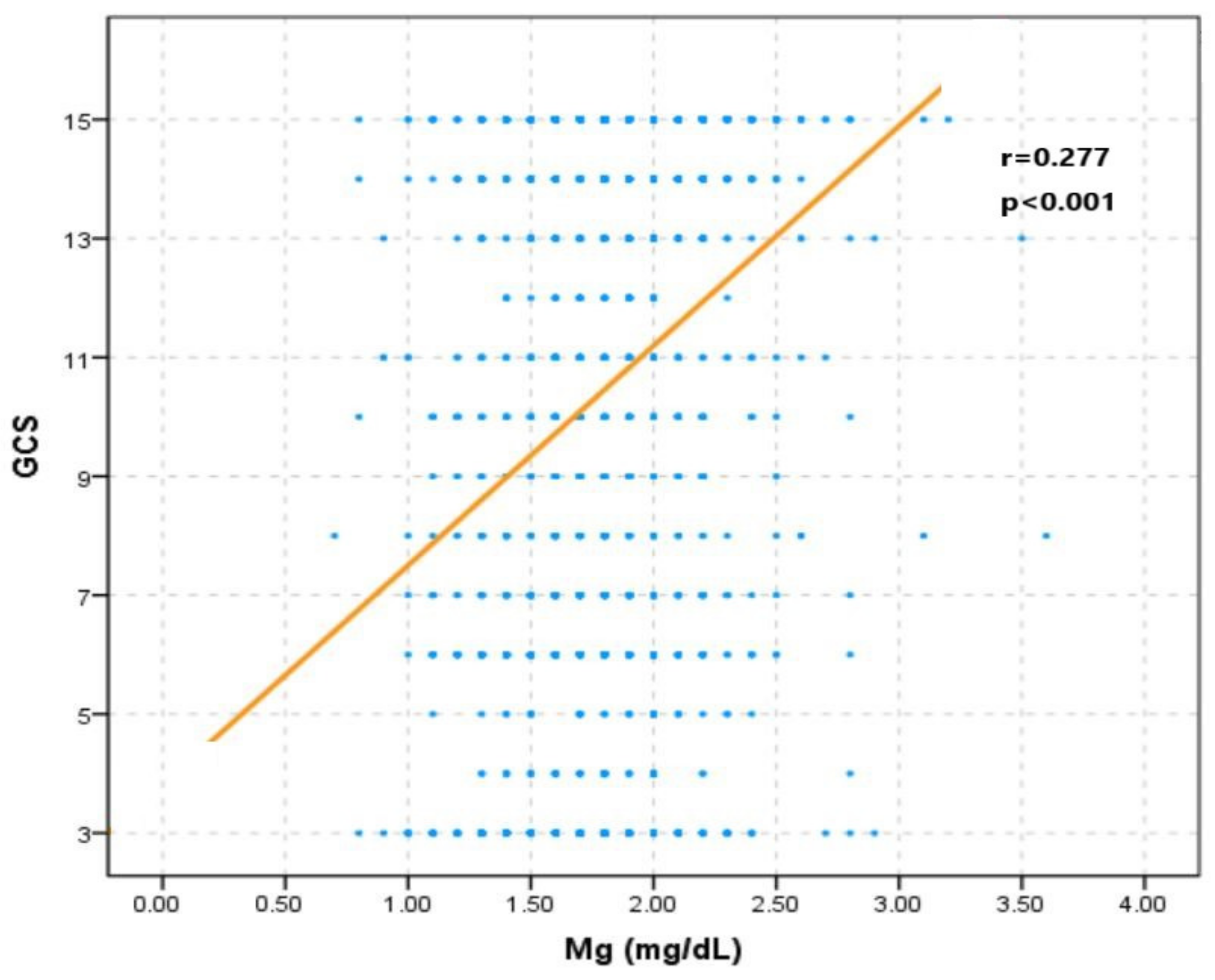 Nutrients 14 04174 g006