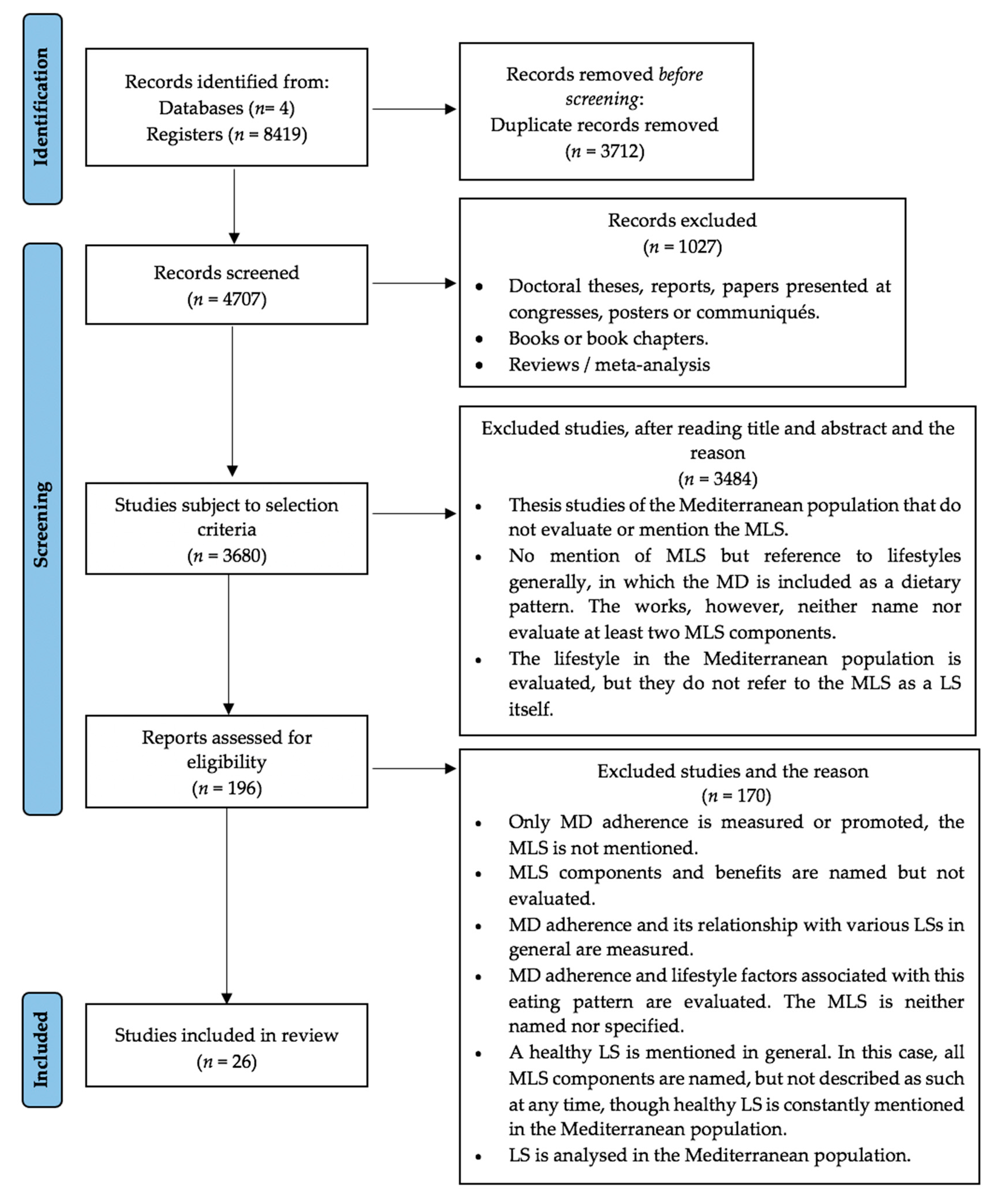 Nutrients 14 04179 g001