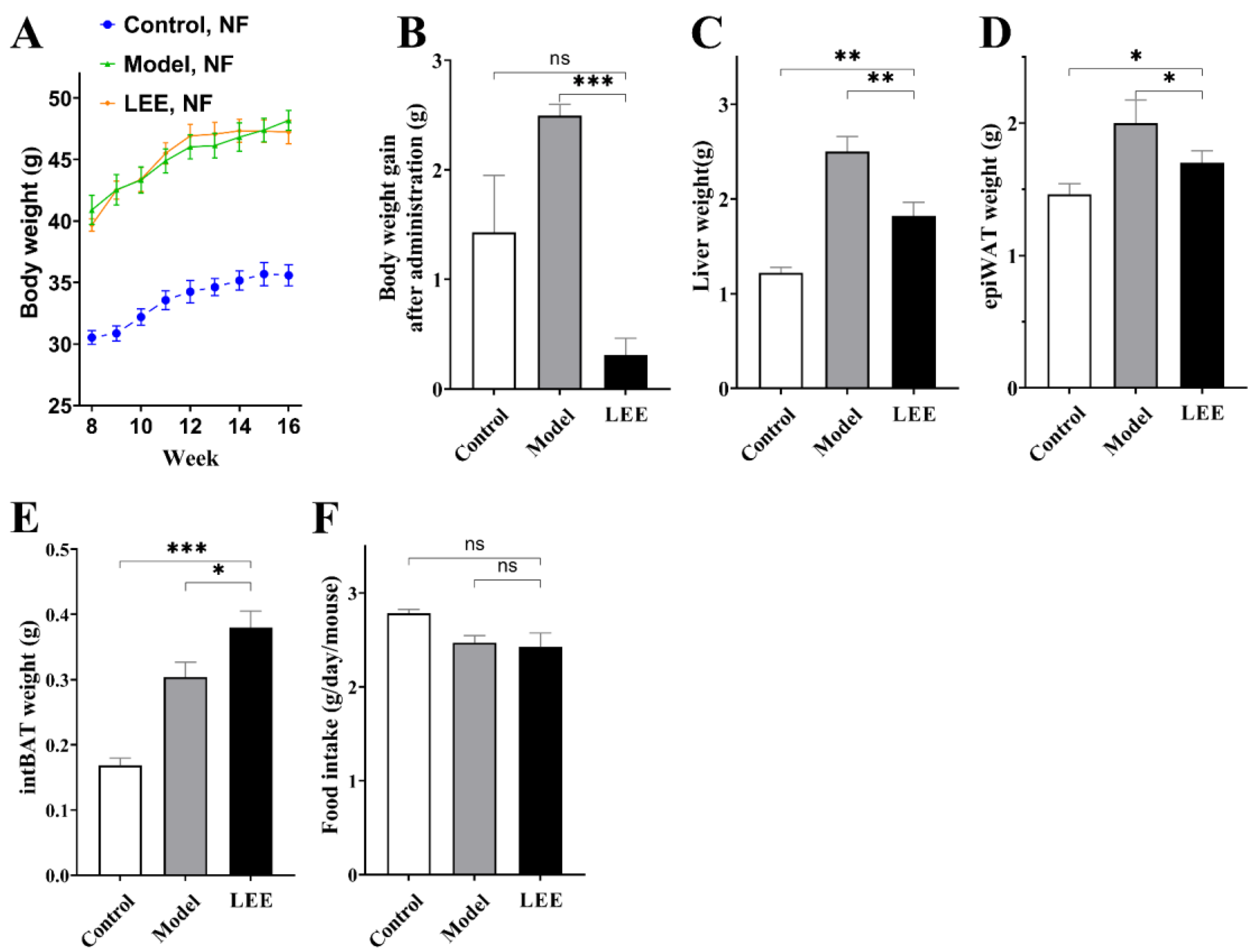 Nutrients 14 04180 g001