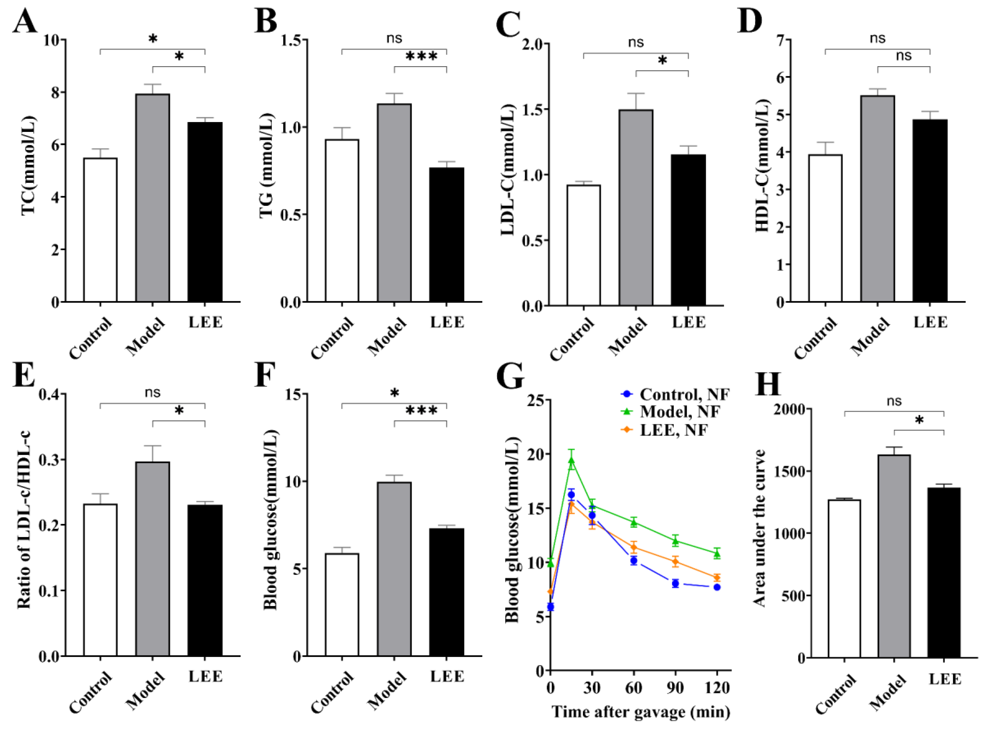 Nutrients 14 04180 g002