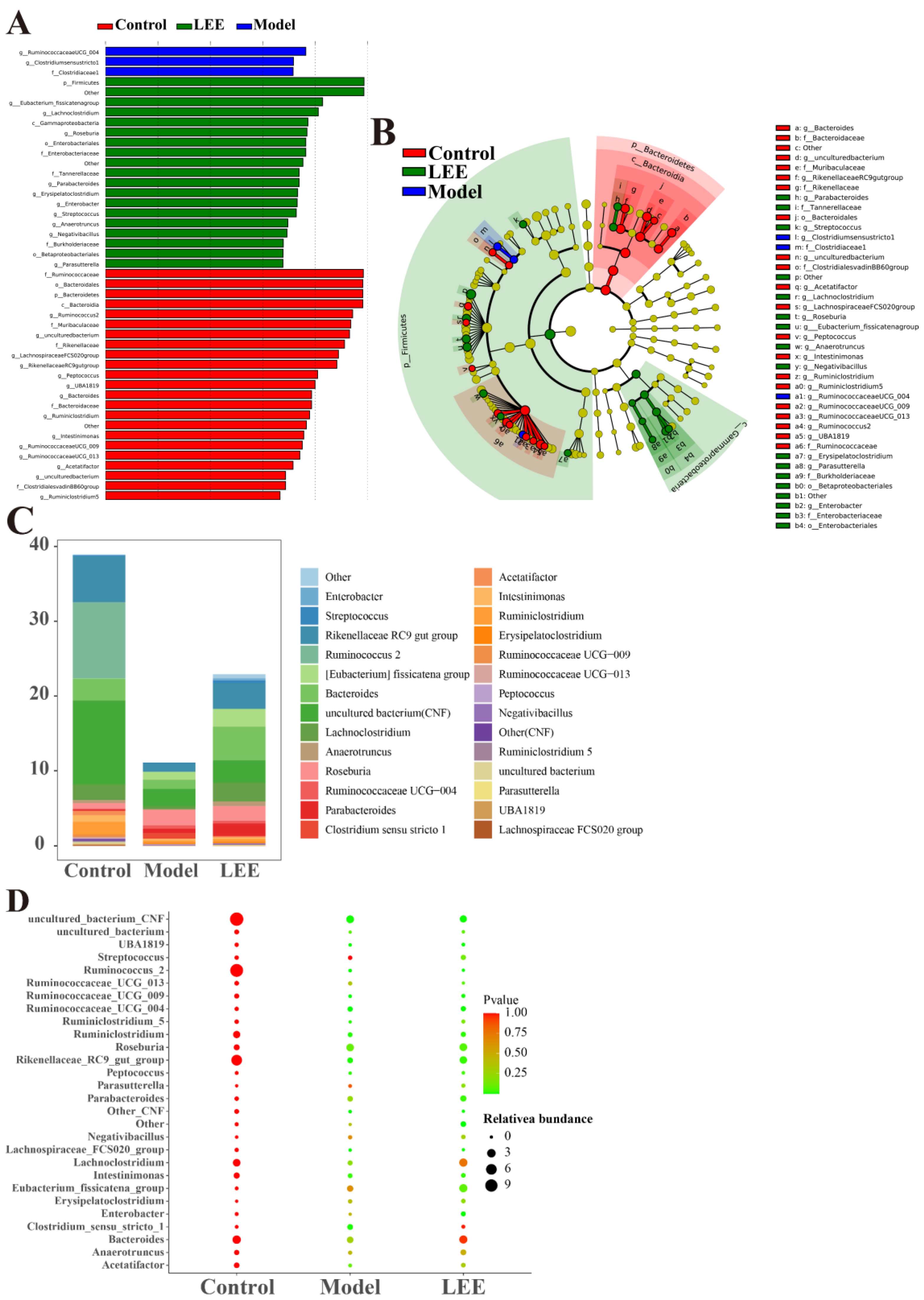 Nutrients 14 04180 g005