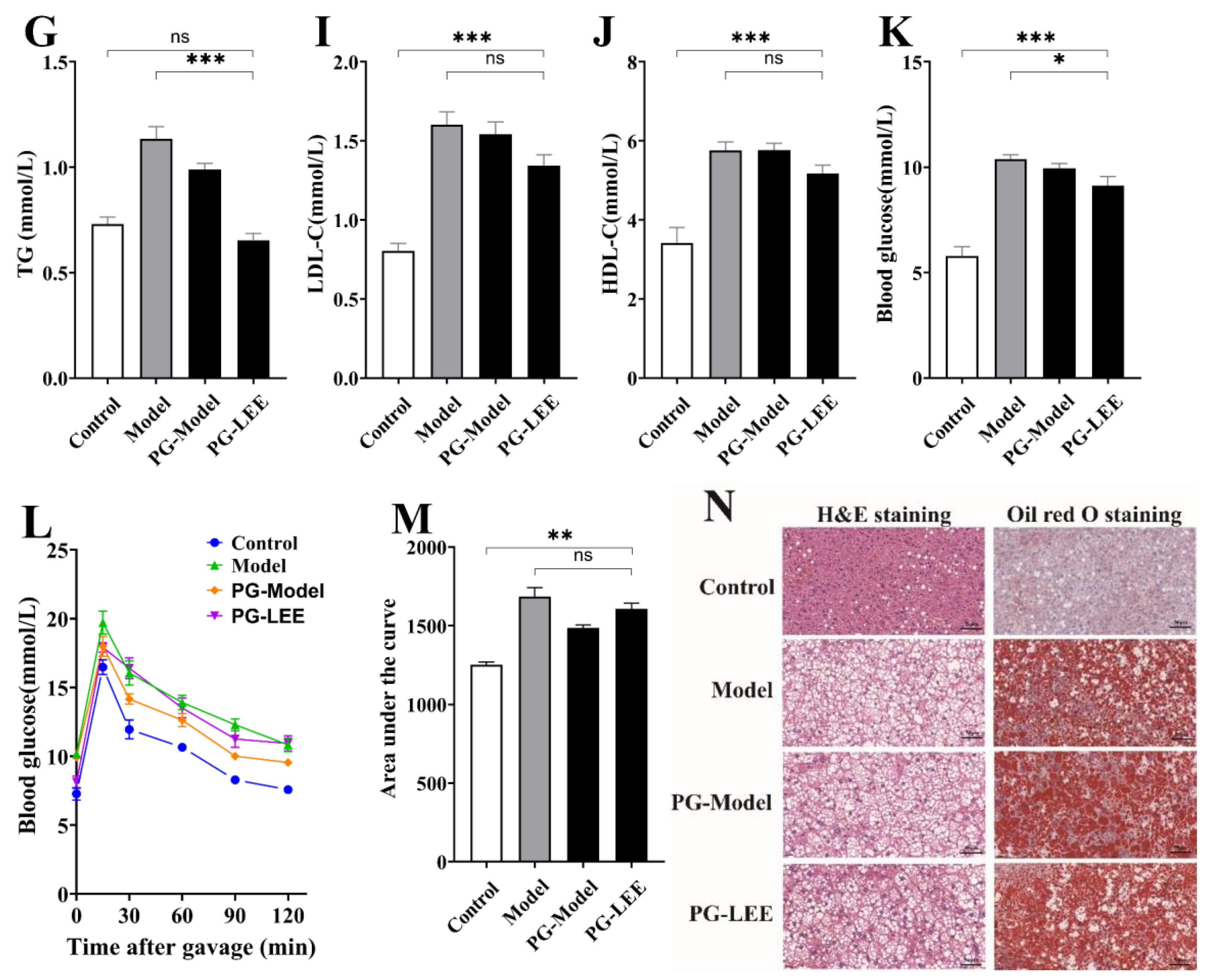 Nutrients 14 04180 g006b