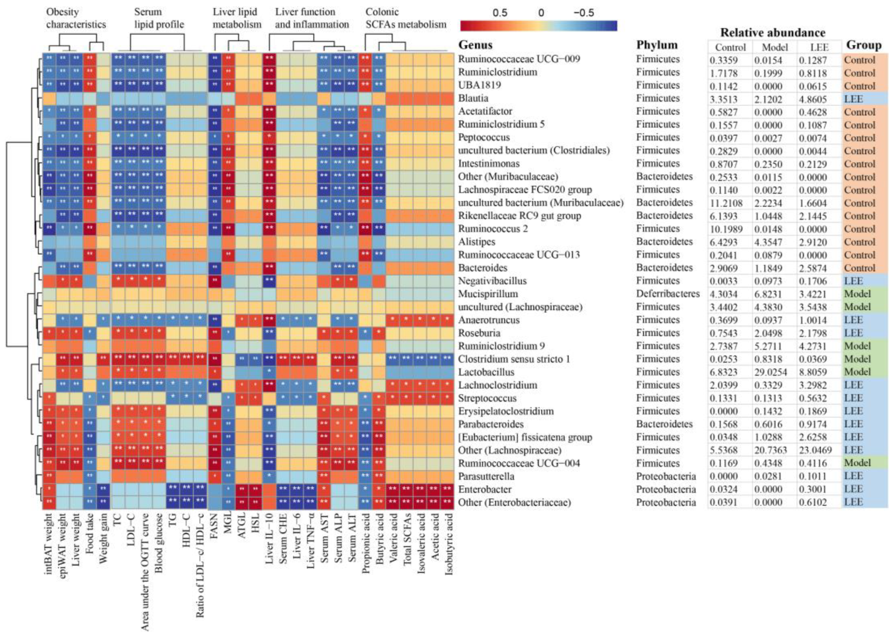 Nutrients 14 04180 g009
