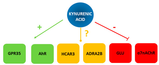 the riftbreaker acidic yeast the riftbreaker acidic yeast