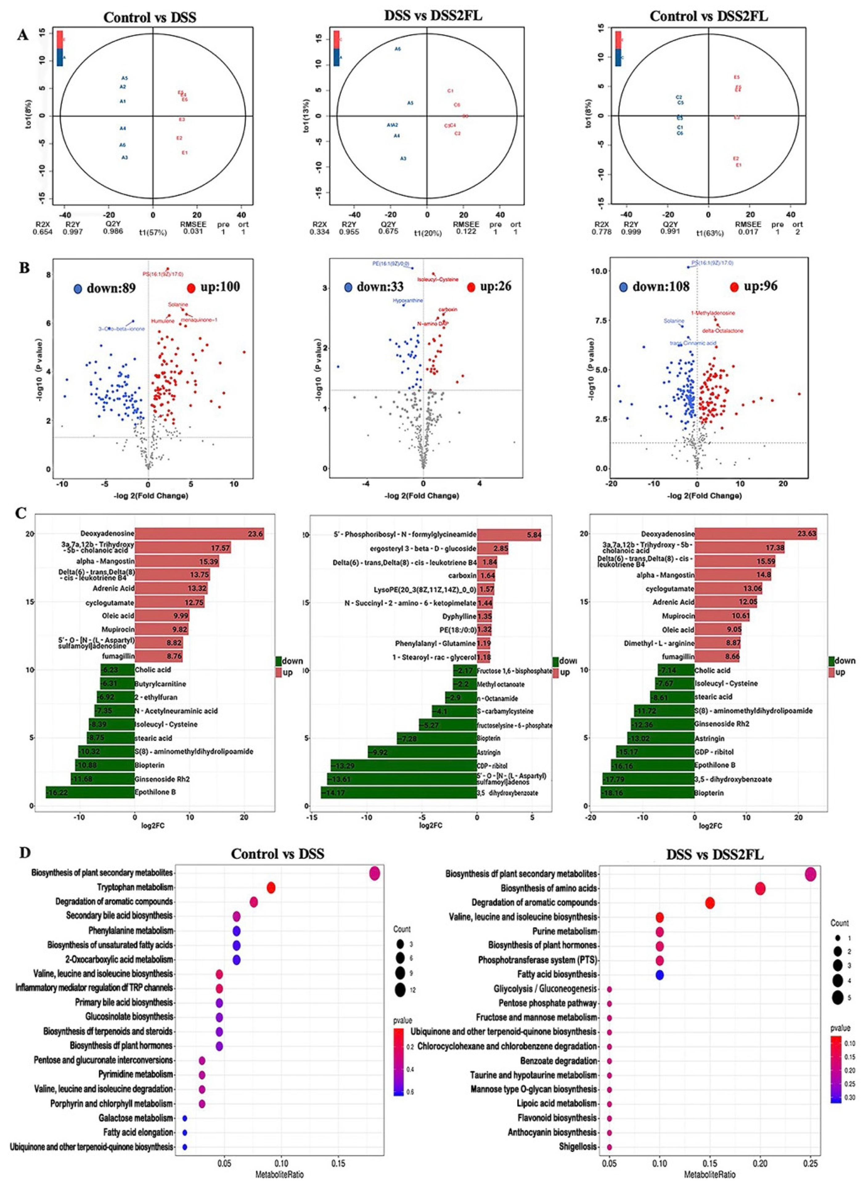 Nutrients 14 04186 g003 Nutrients 14 04186 g003