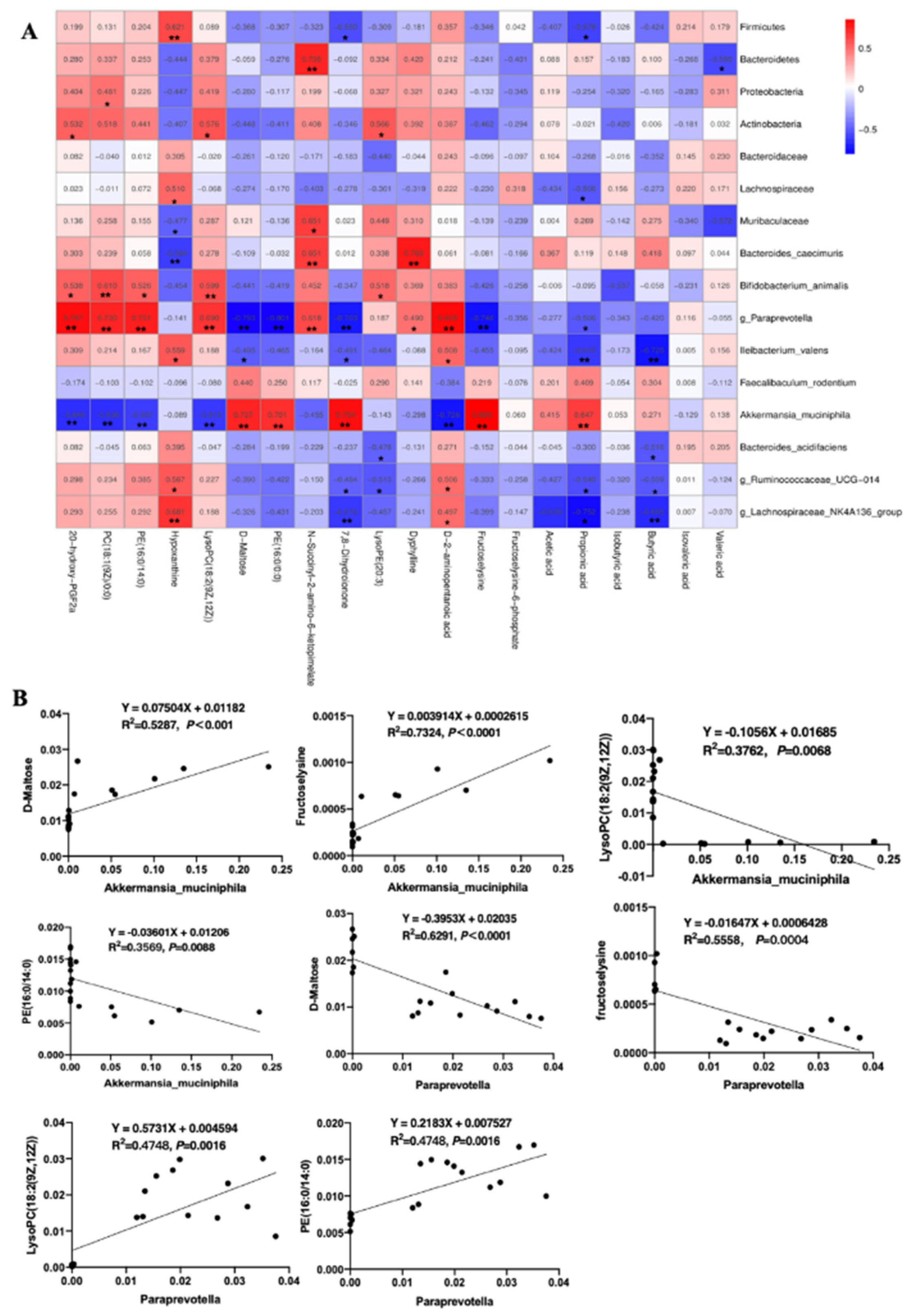 Nutrients 14 04186 g006 Nutrients 14 04186 g006