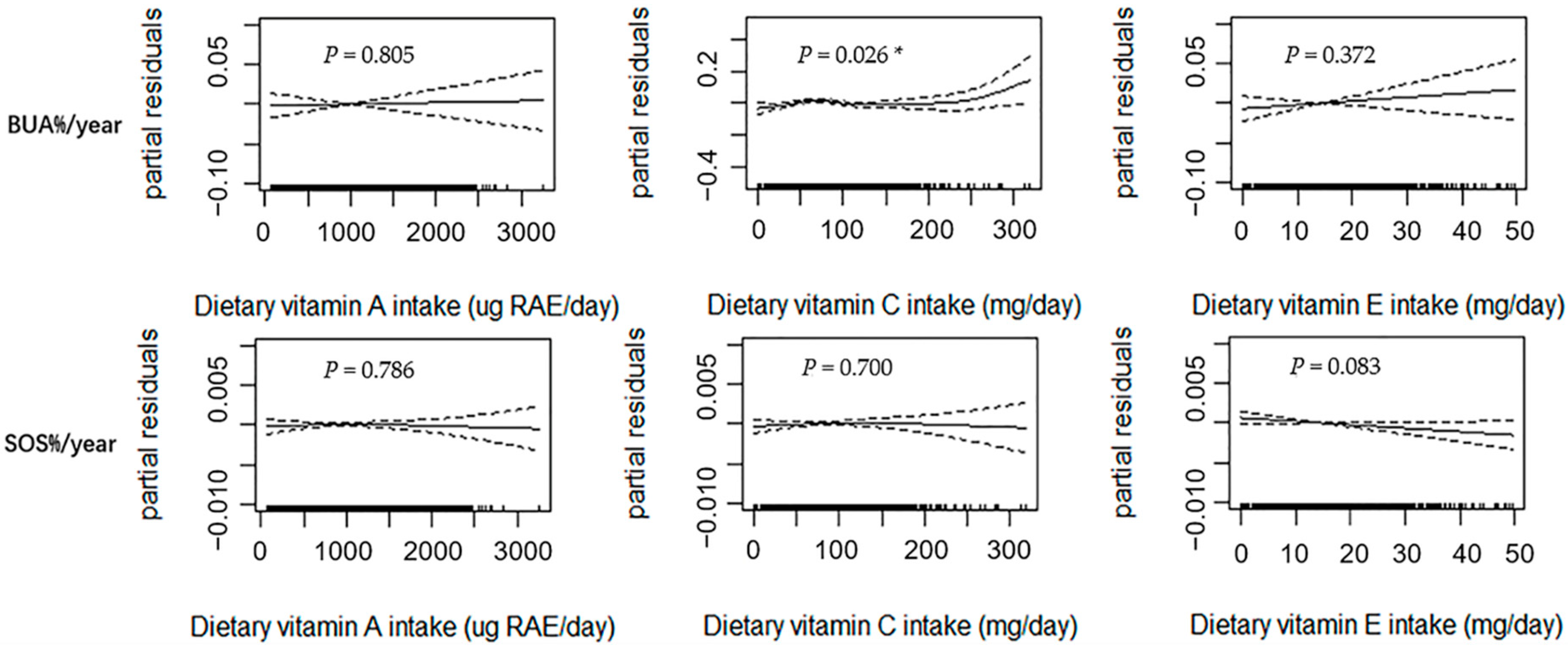 Nutrients 14 04187 g001 Nutrients 14 04187 g001