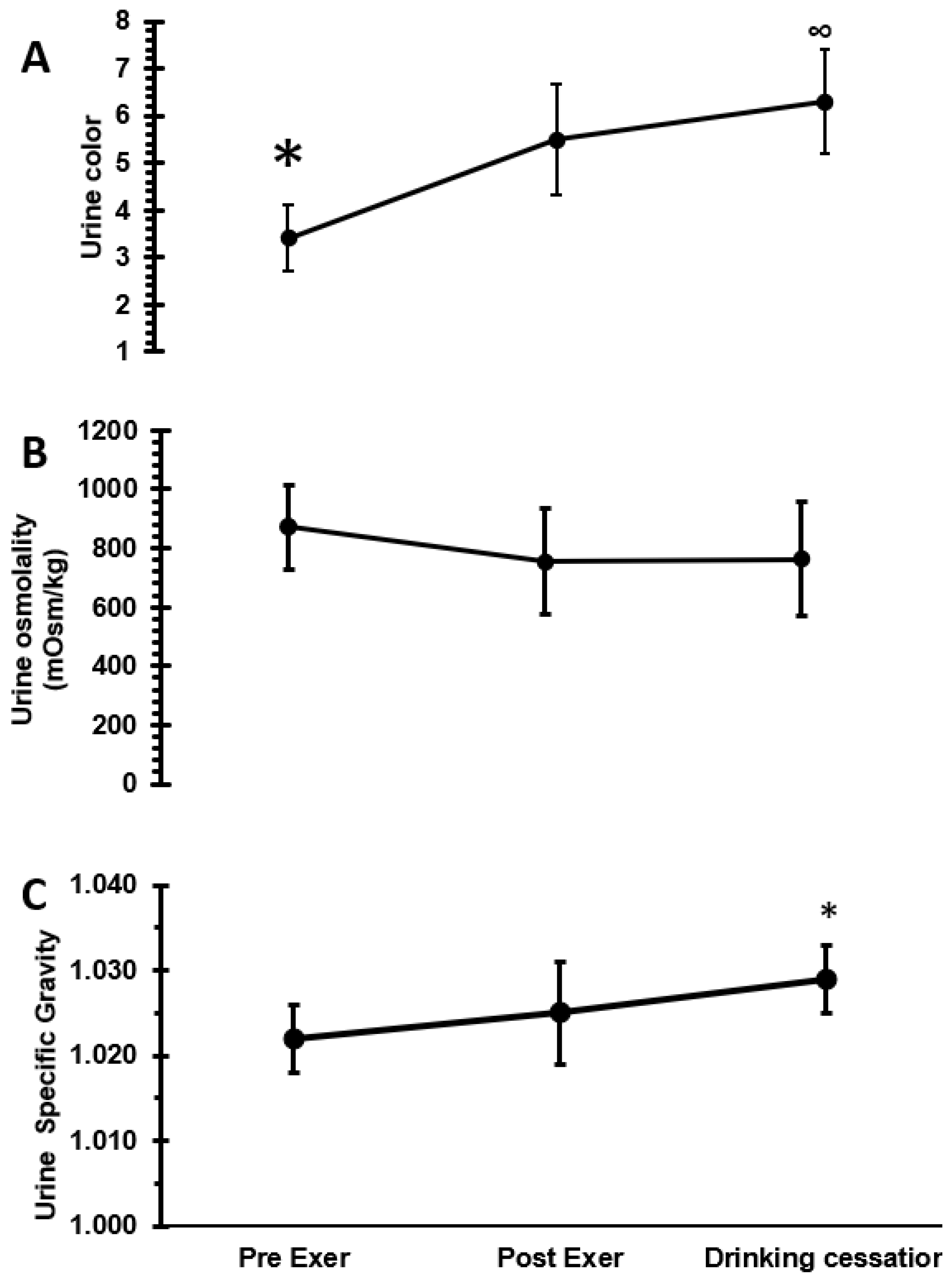 Nutrients 14 04188 g002 Nutrients 14 04188 g002
