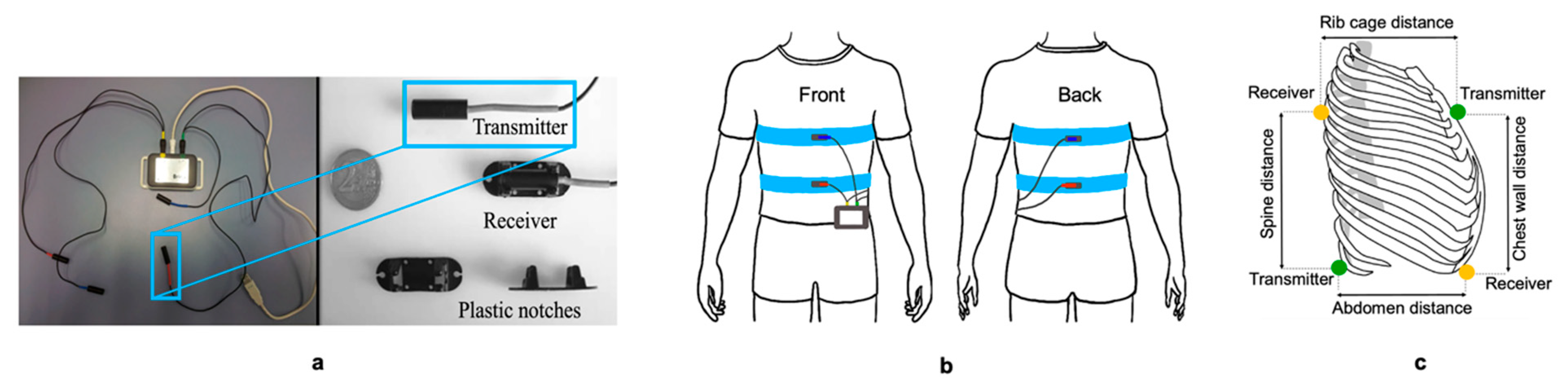 Nutrients 14 04190 g004