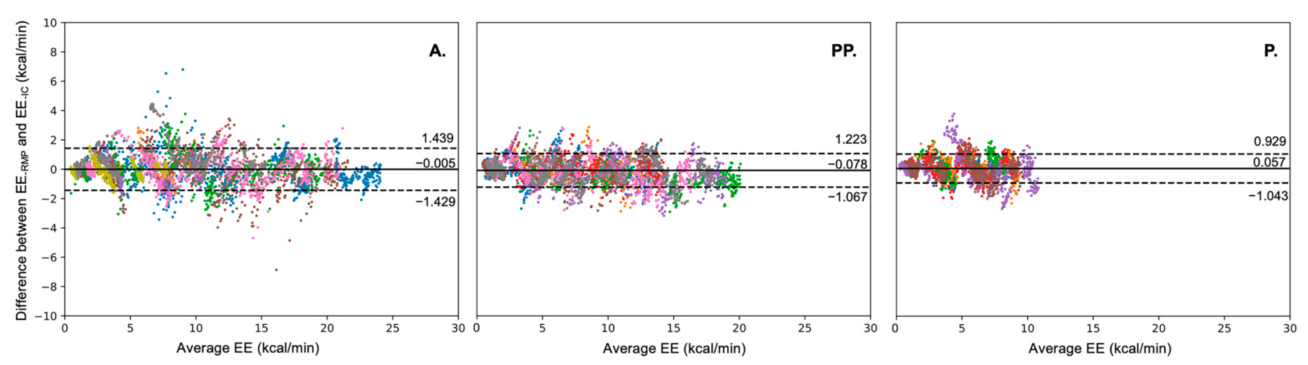 Nutrients 14 04190 g008