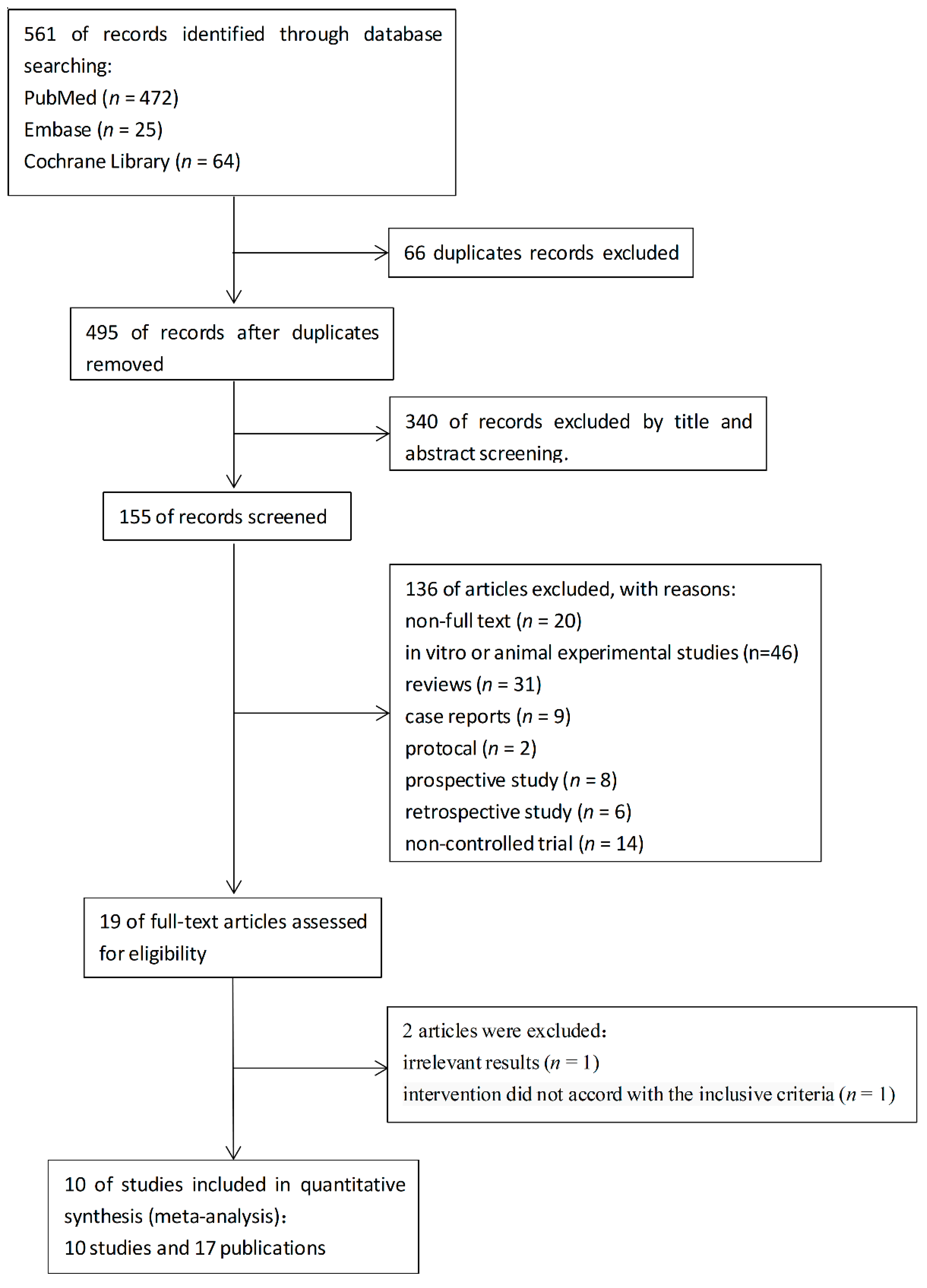 Nutrients 14 04192 g001 Nutrients 14 04192 g001