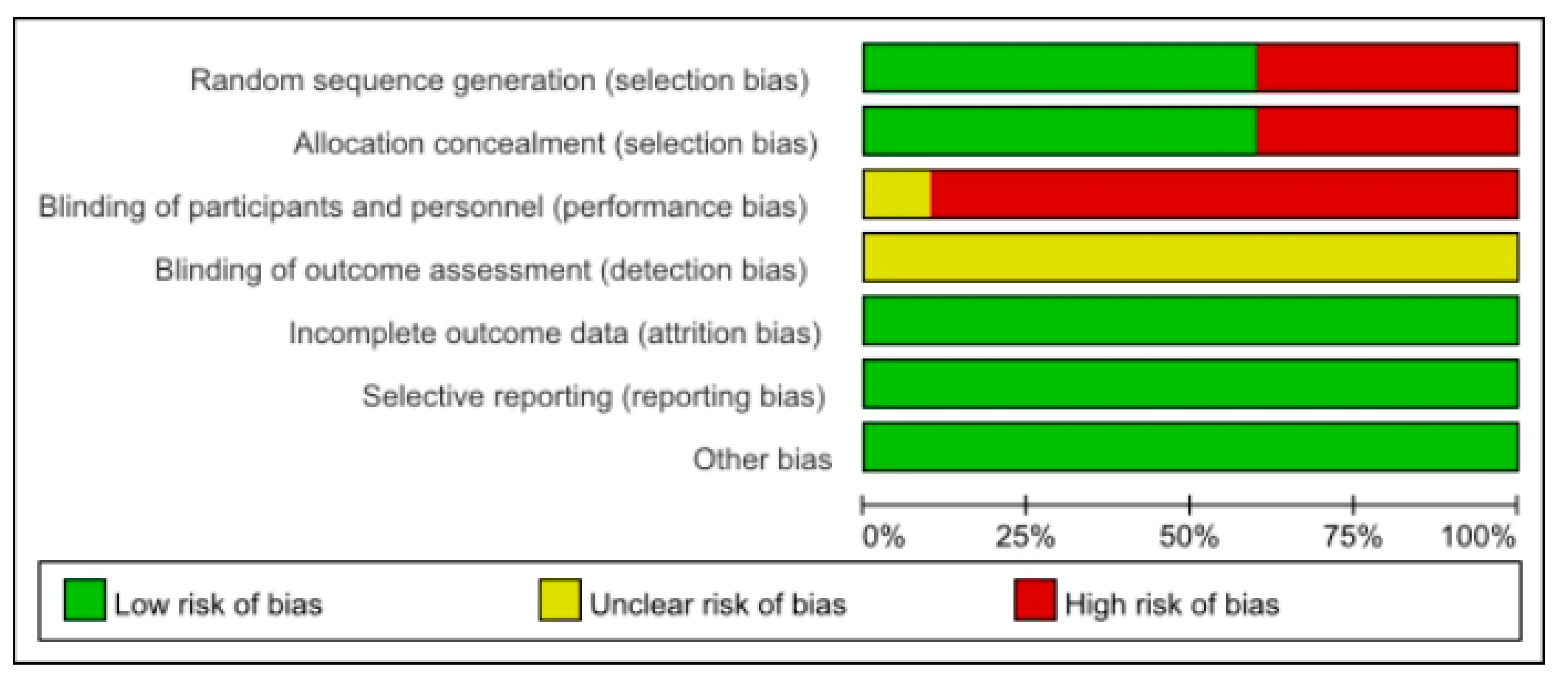 Nutrients 14 04192 g002 Nutrients 14 04192 g002