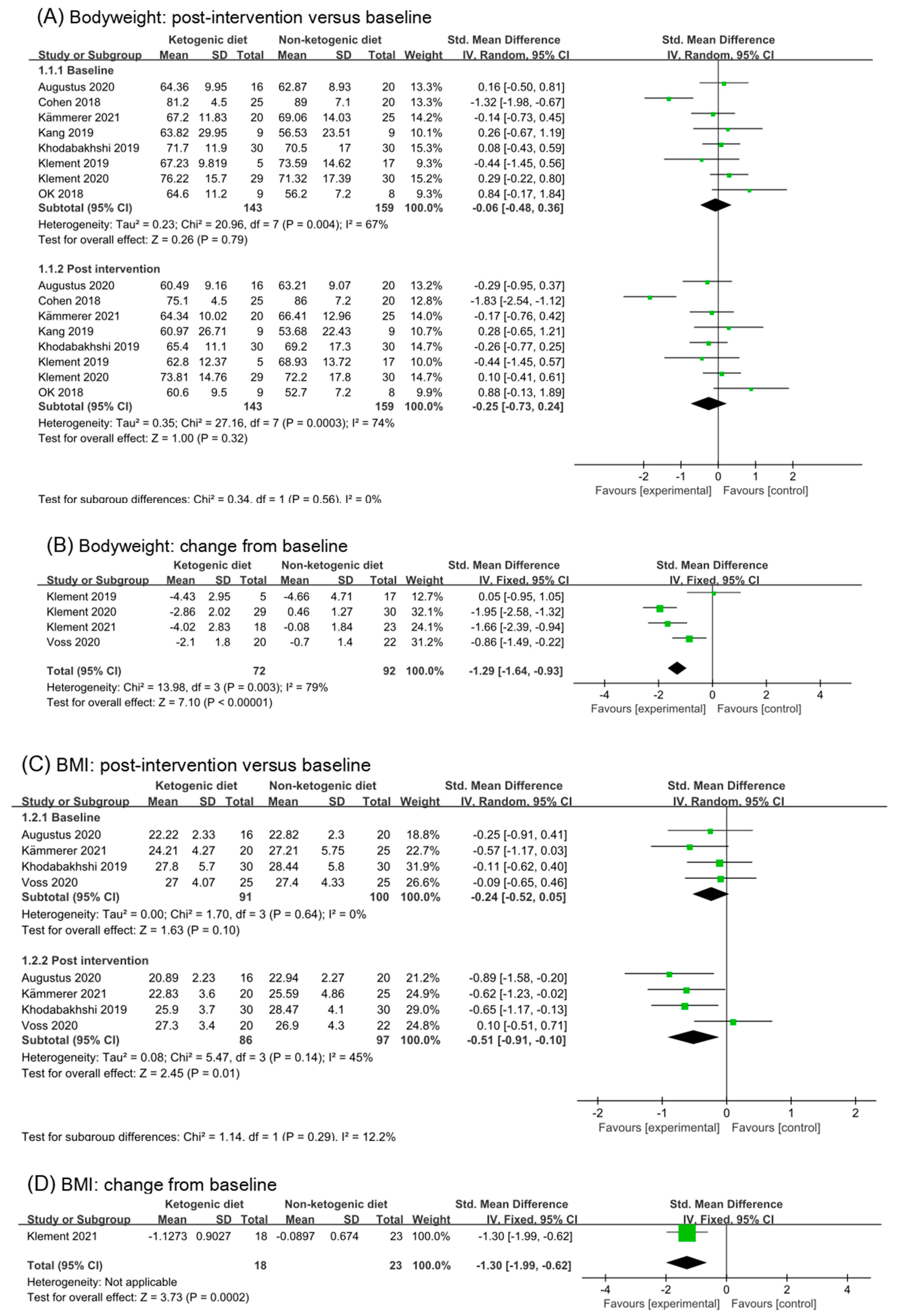 Nutrients 14 04192 g003a Nutrients 14 04192 g003a