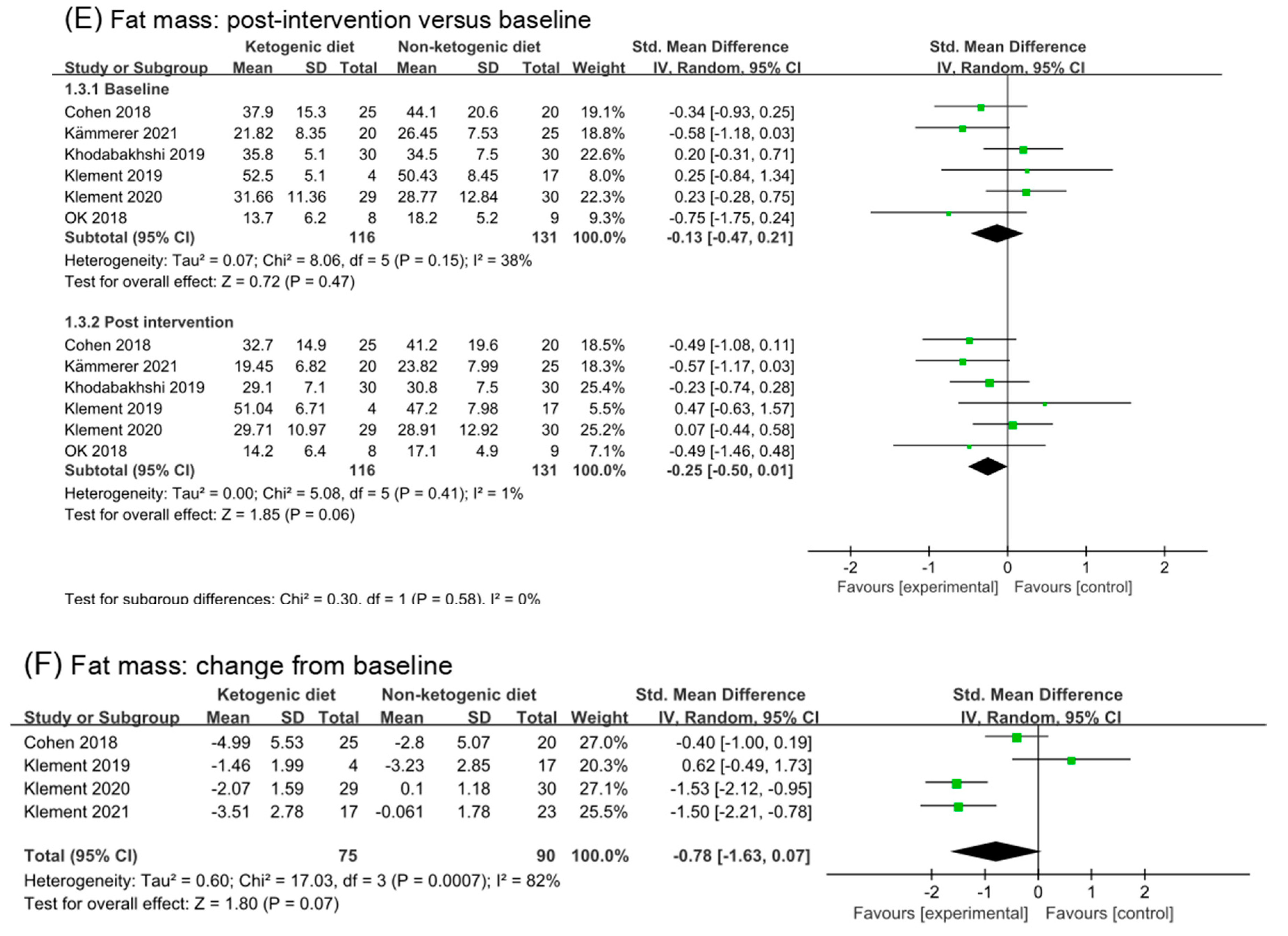 Nutrients 14 04192 g003b Nutrients 14 04192 g003b