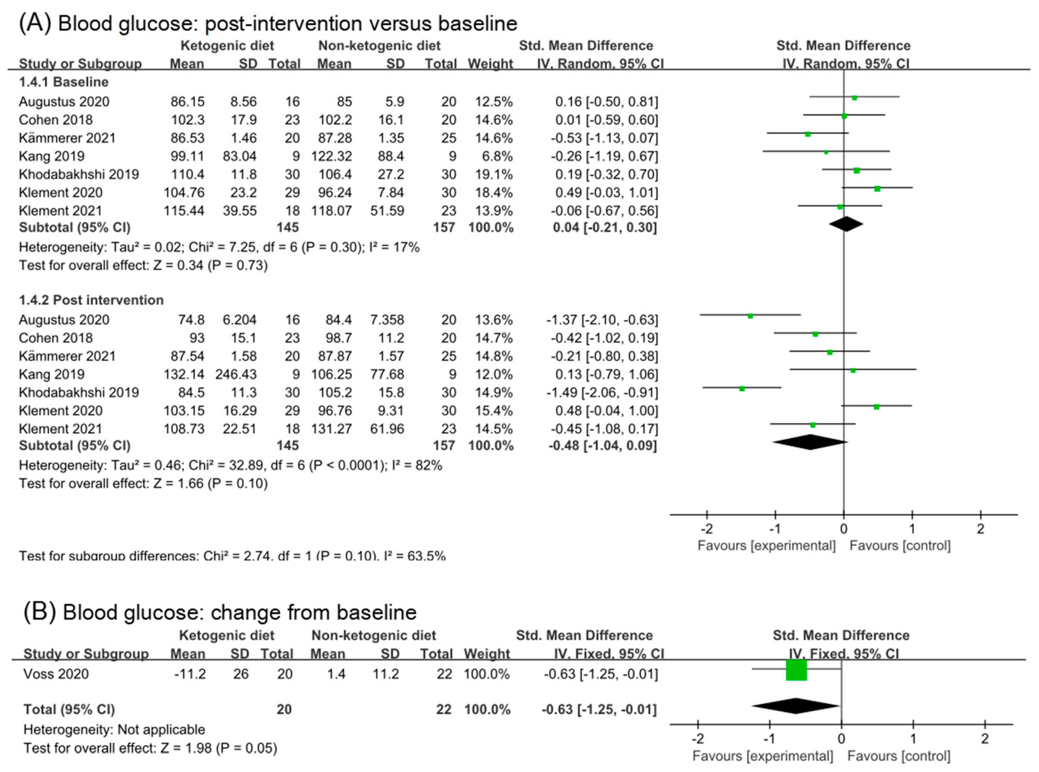 Nutrients 14 04192 g004a Nutrients 14 04192 g004a