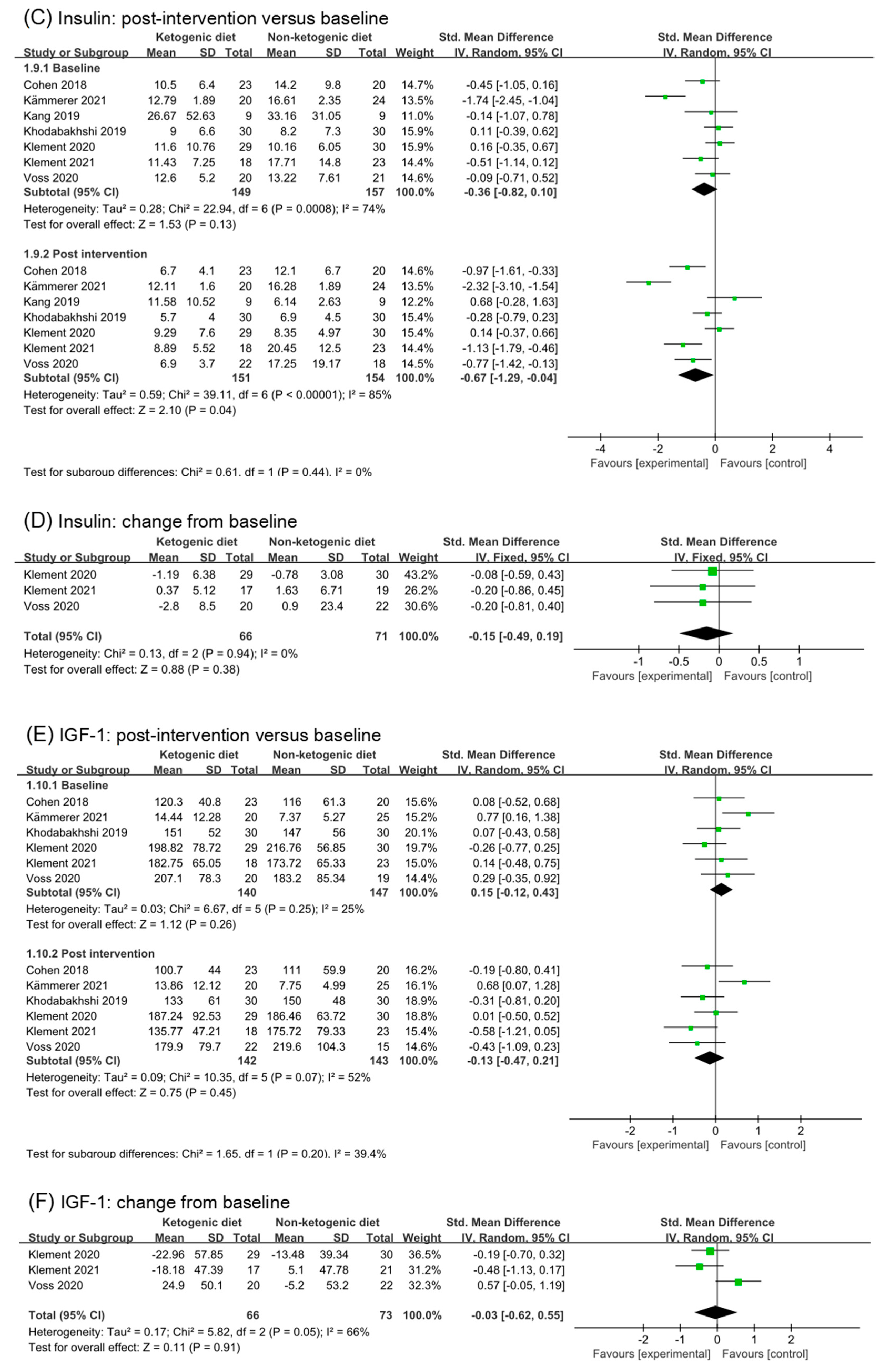 Nutrients 14 04192 g004b Nutrients 14 04192 g004b