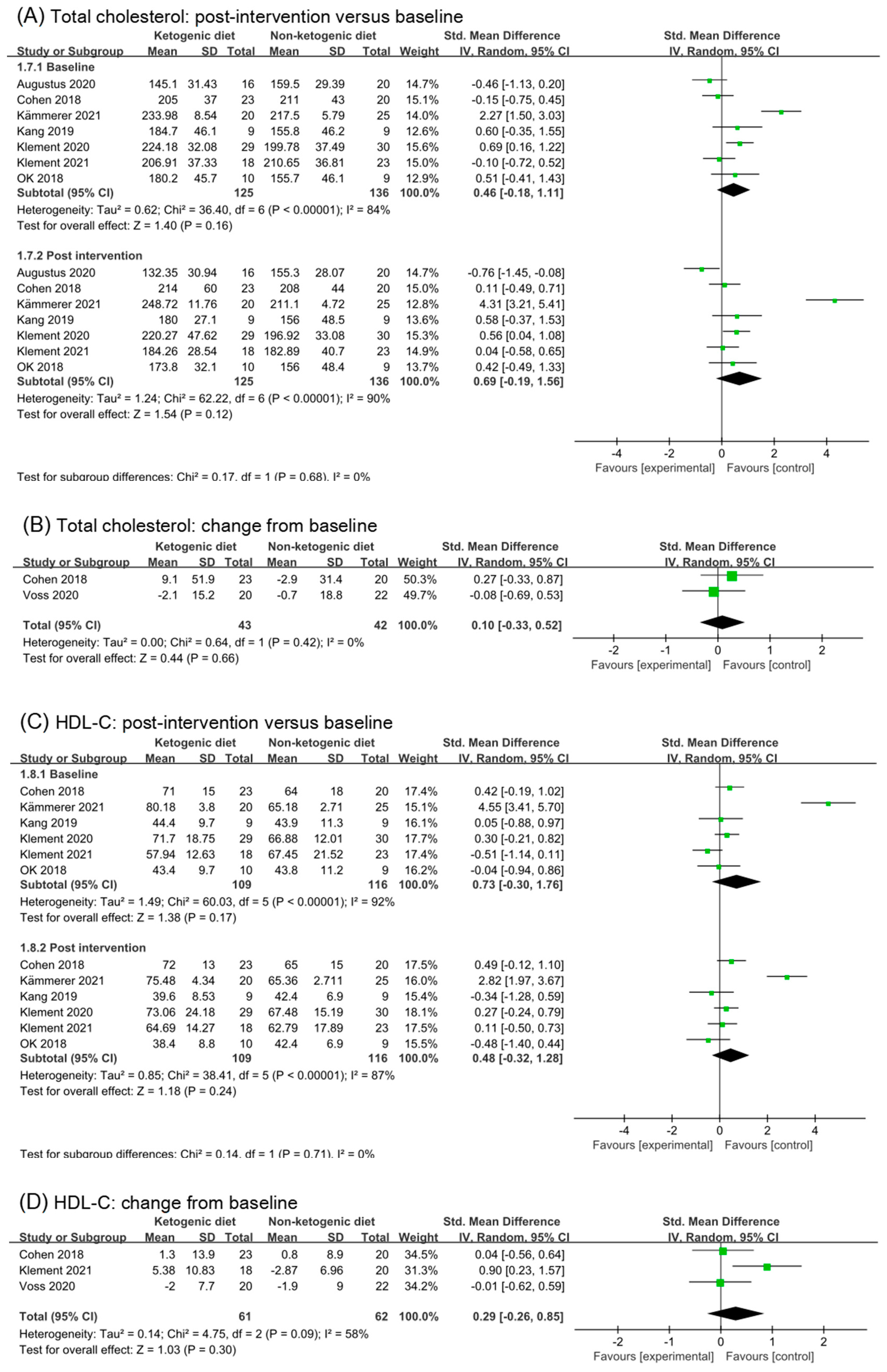 Nutrients 14 04192 g005a Nutrients 14 04192 g005a