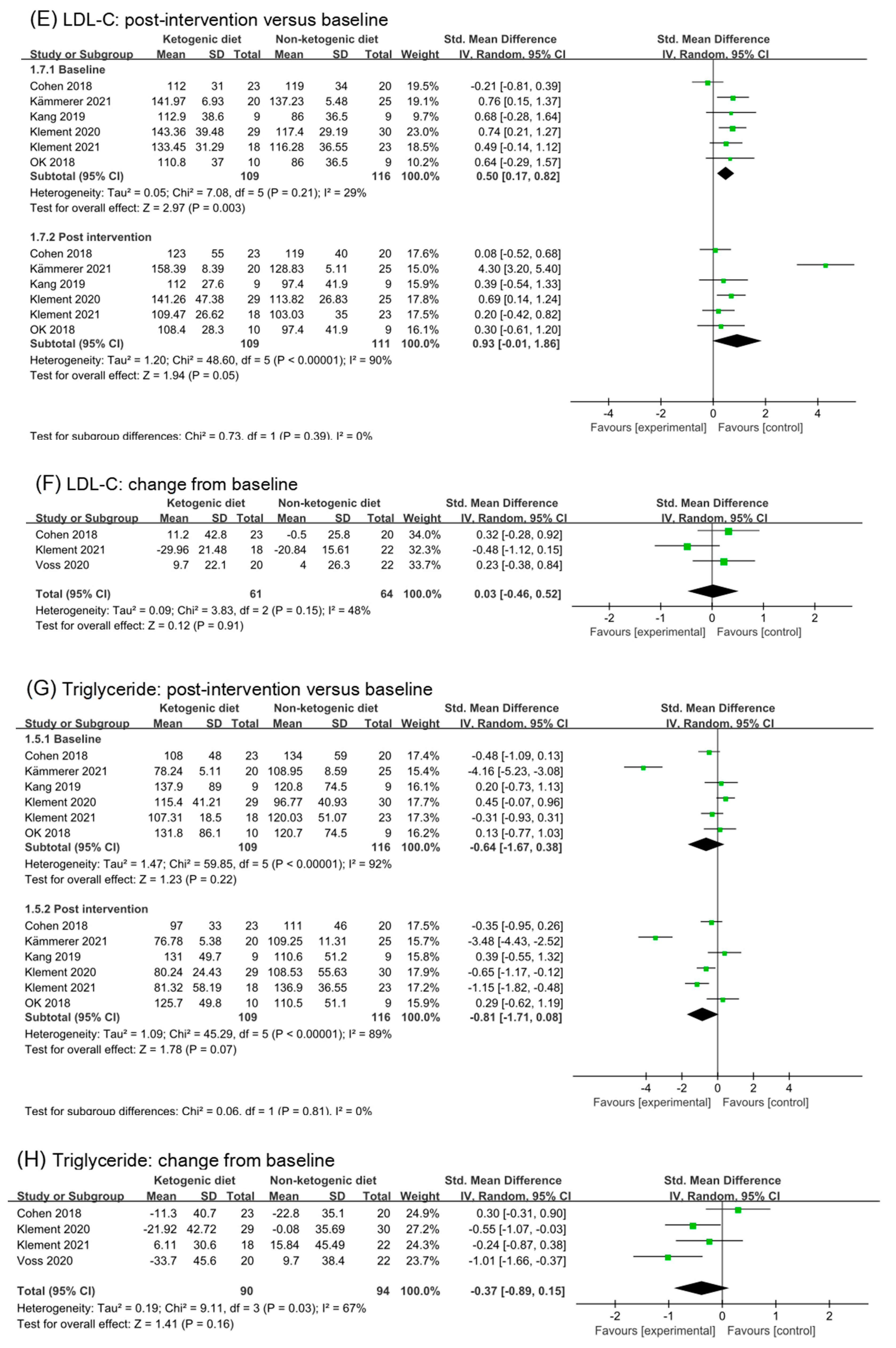 Nutrients 14 04192 g005b Nutrients 14 04192 g005b