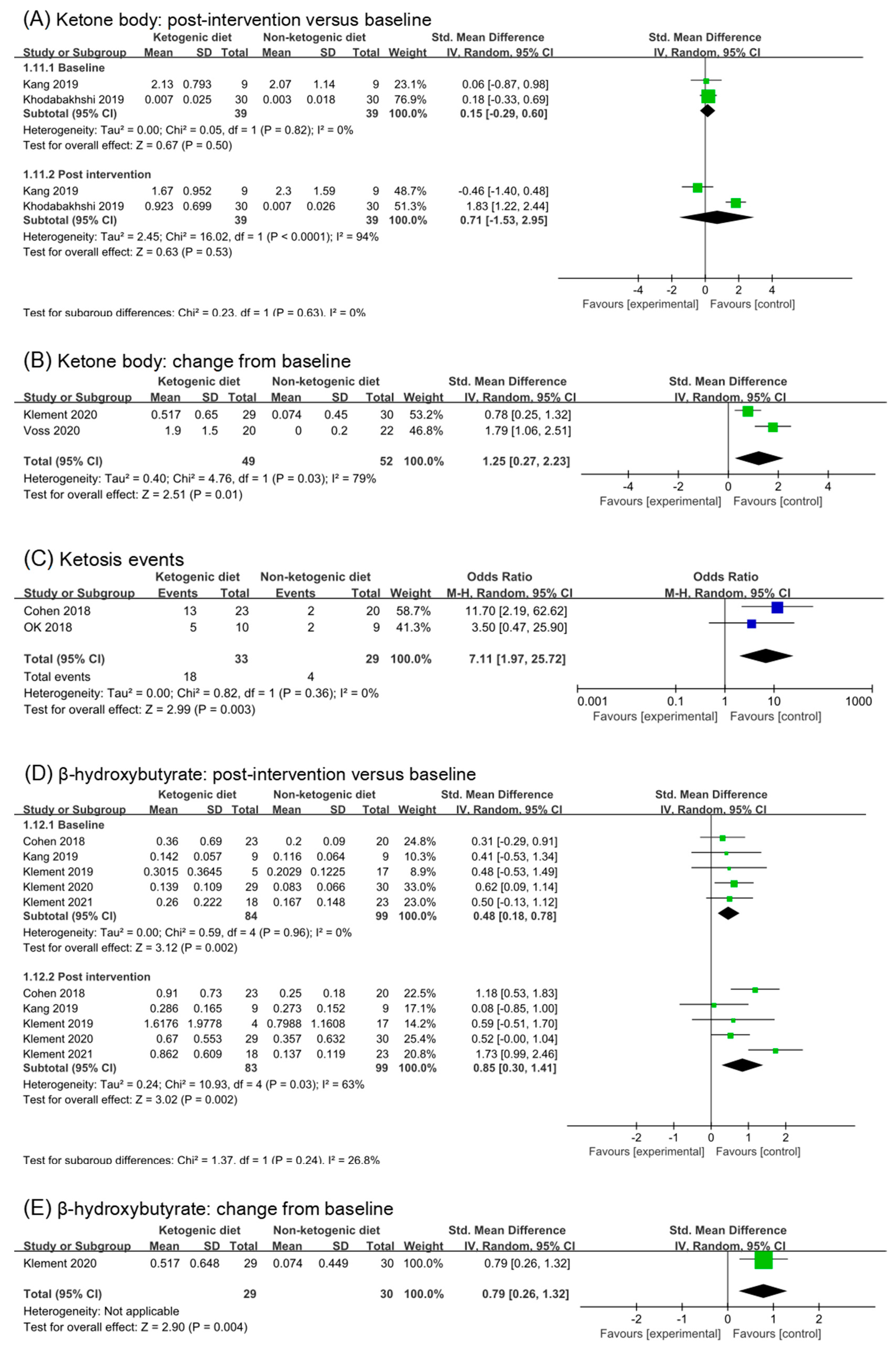 Nutrients 14 04192 g006 Nutrients 14 04192 g006