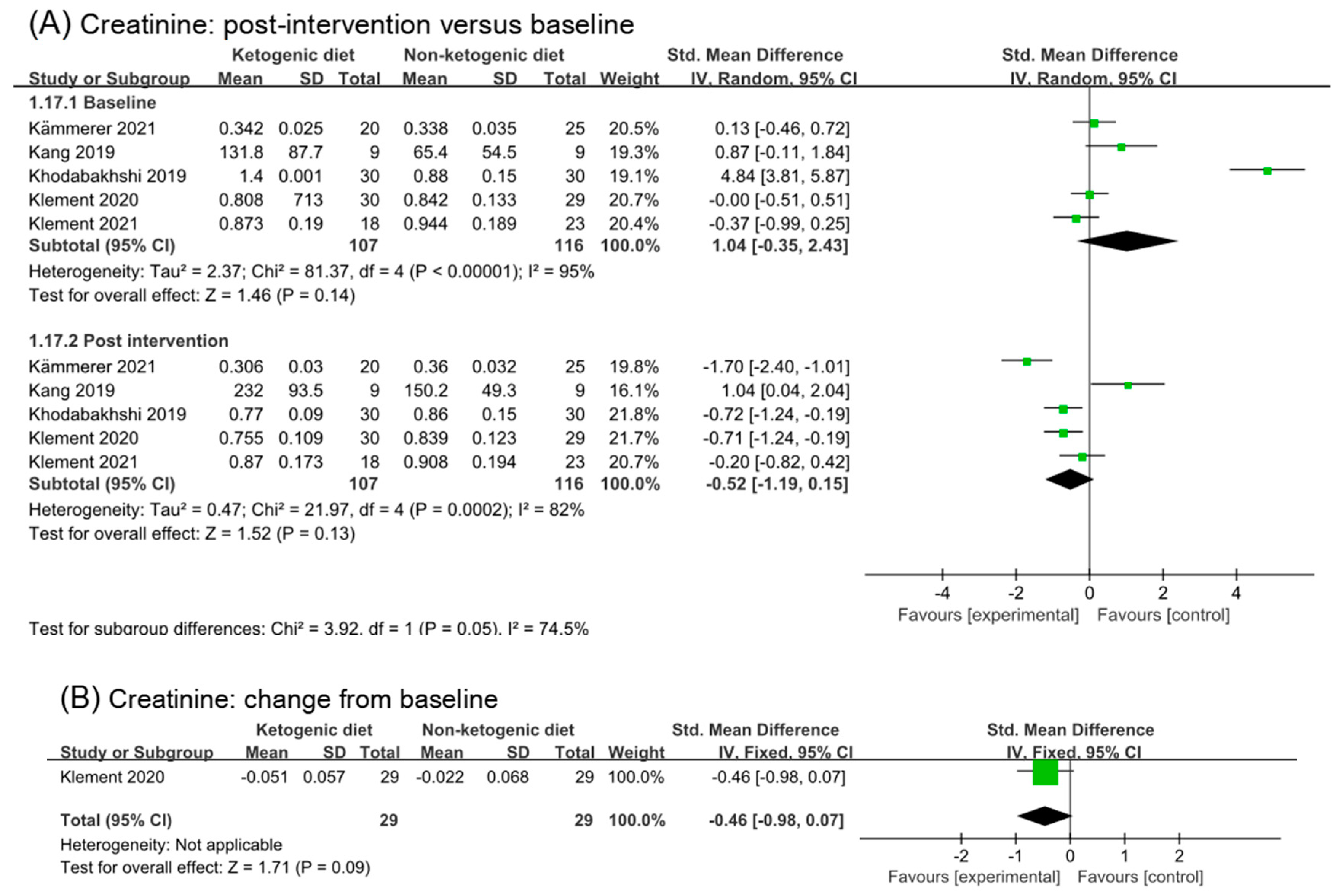 Nutrients 14 04192 g007a Nutrients 14 04192 g007a