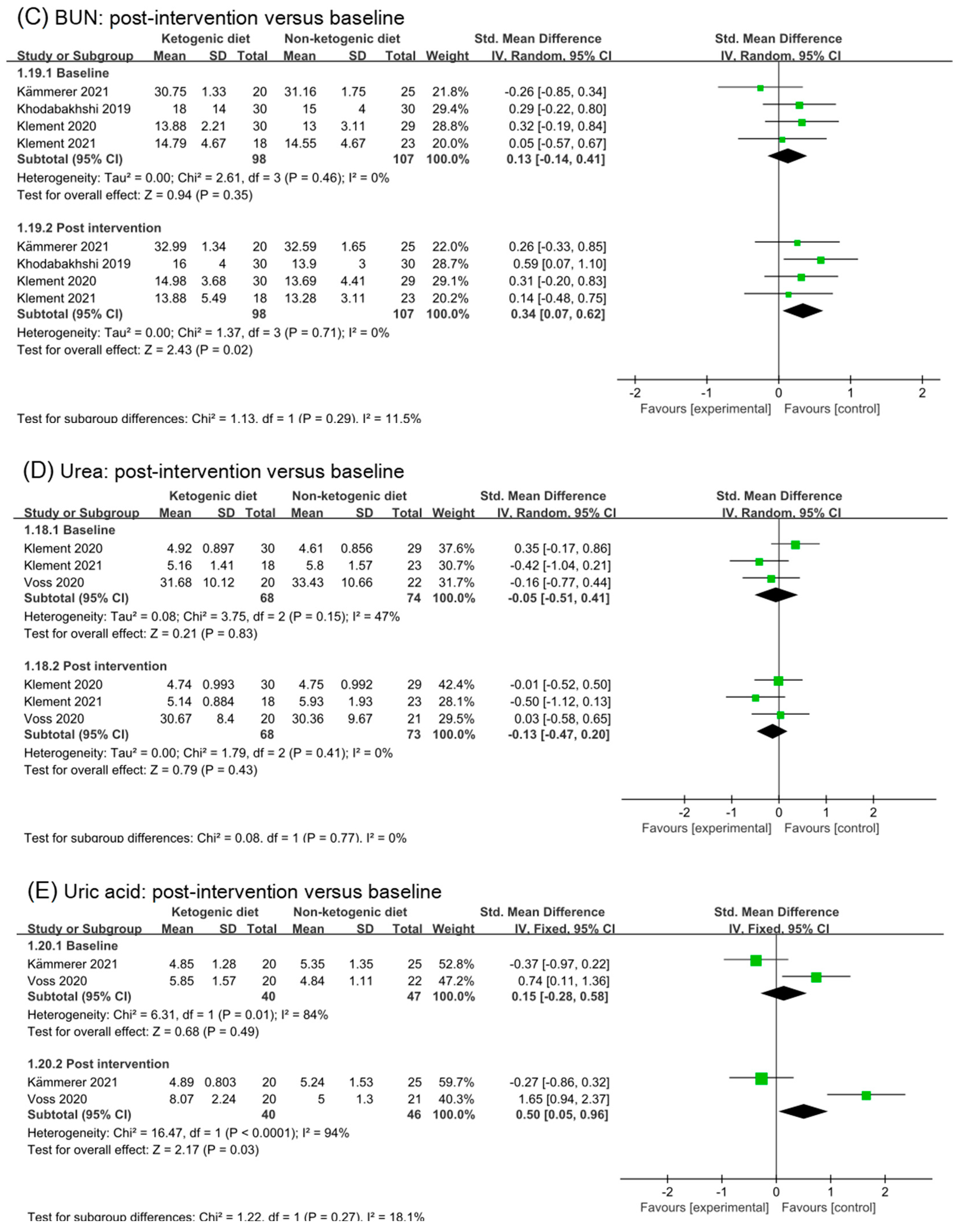 Nutrients 14 04192 g007b Nutrients 14 04192 g007b
