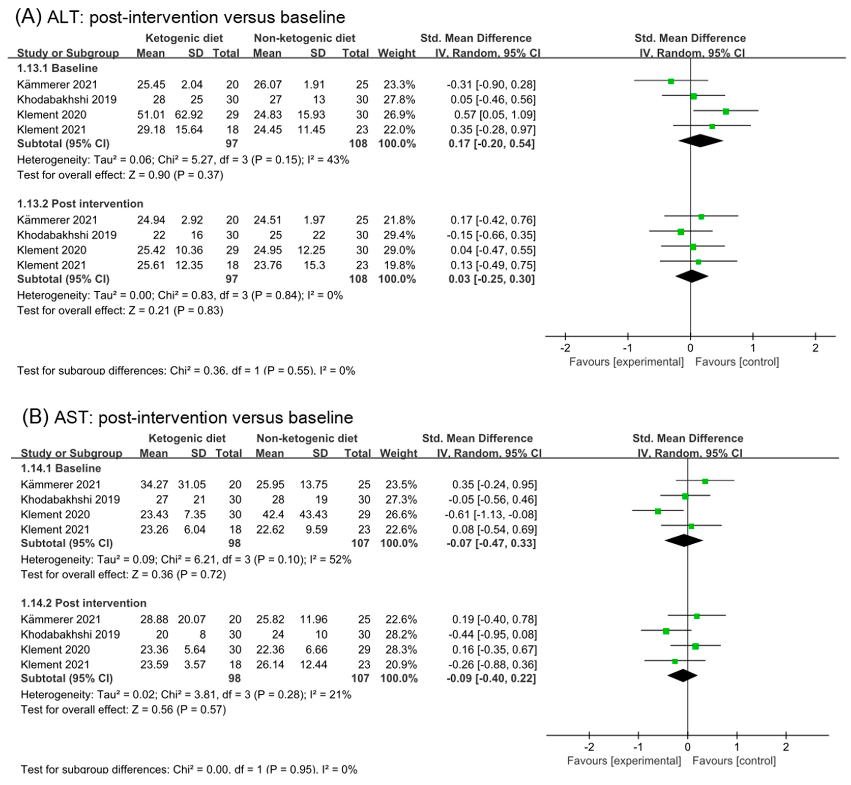 Nutrients 14 04192 g008a Nutrients 14 04192 g008a