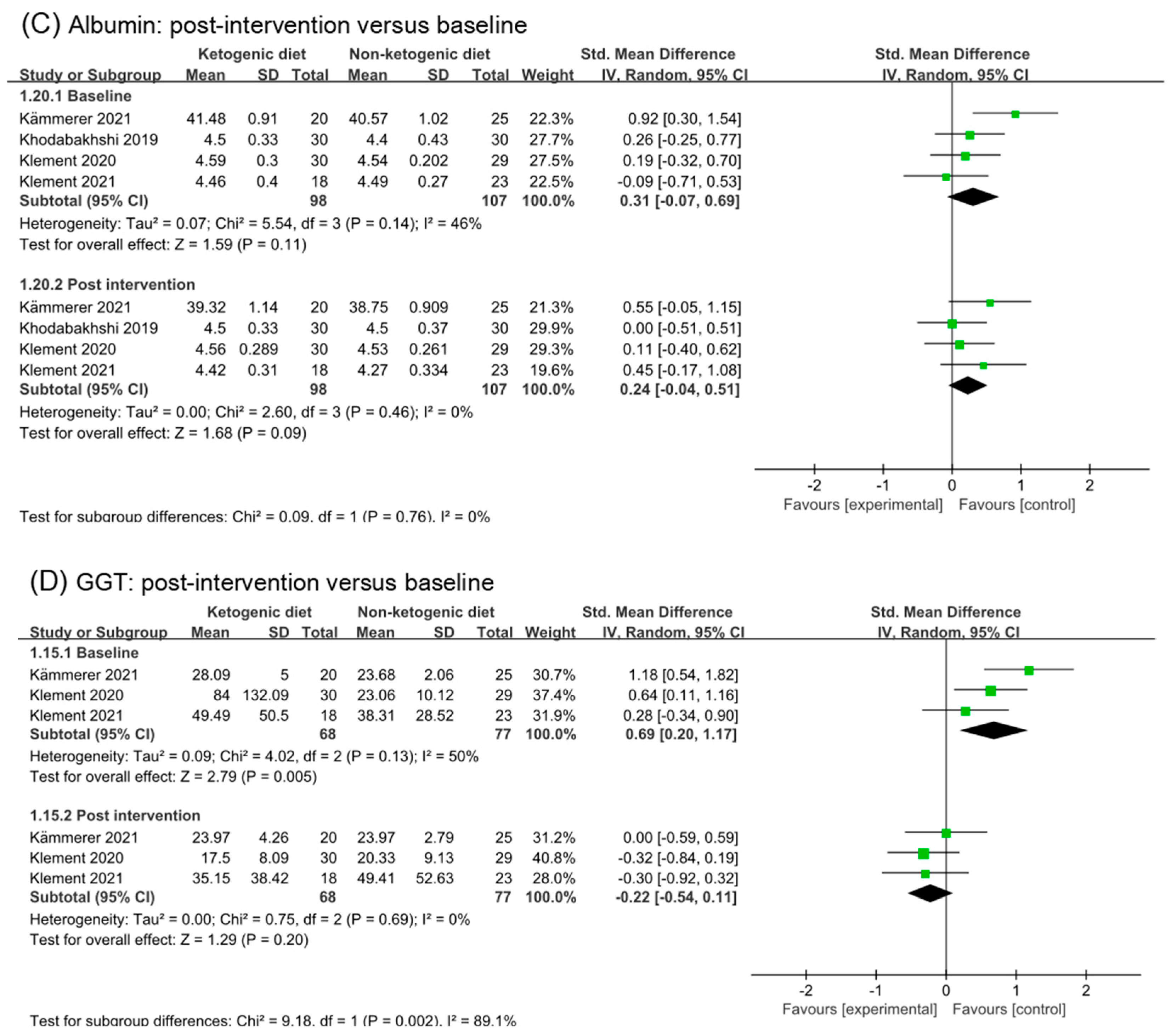 Nutrients 14 04192 g008b Nutrients 14 04192 g008b