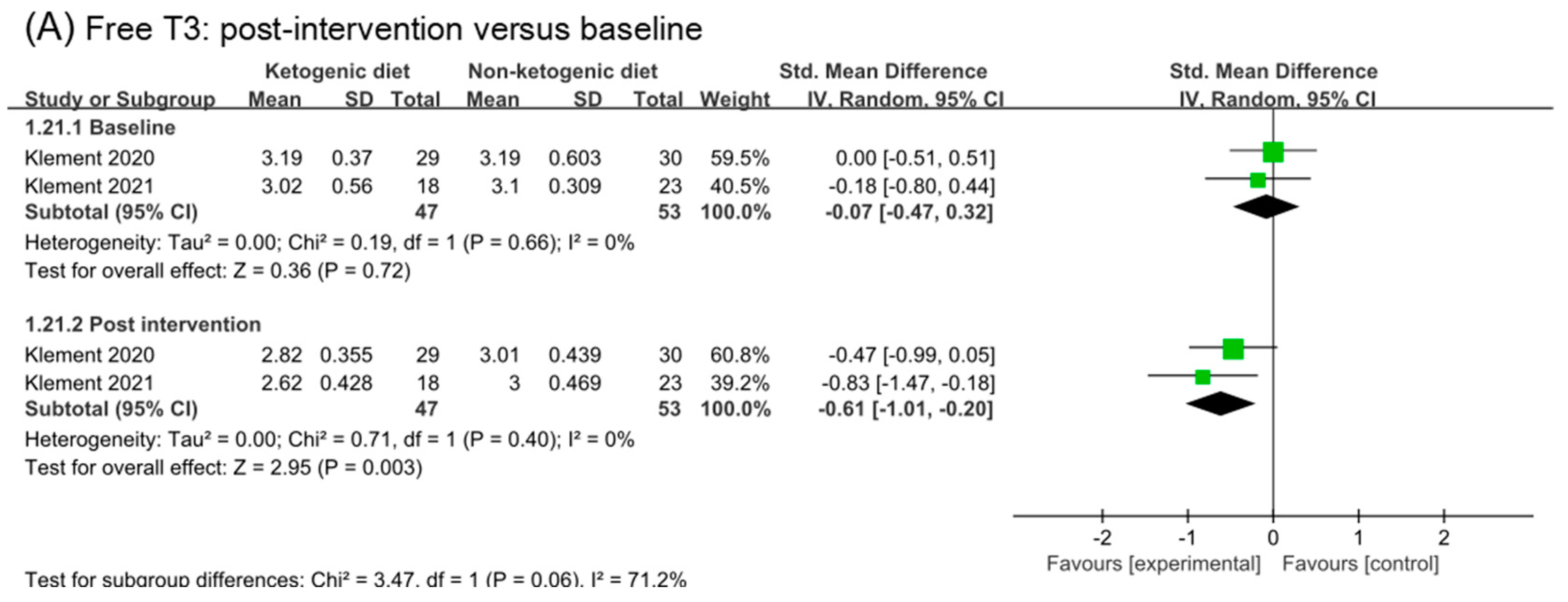 Nutrients 14 04192 g009a Nutrients 14 04192 g009a
