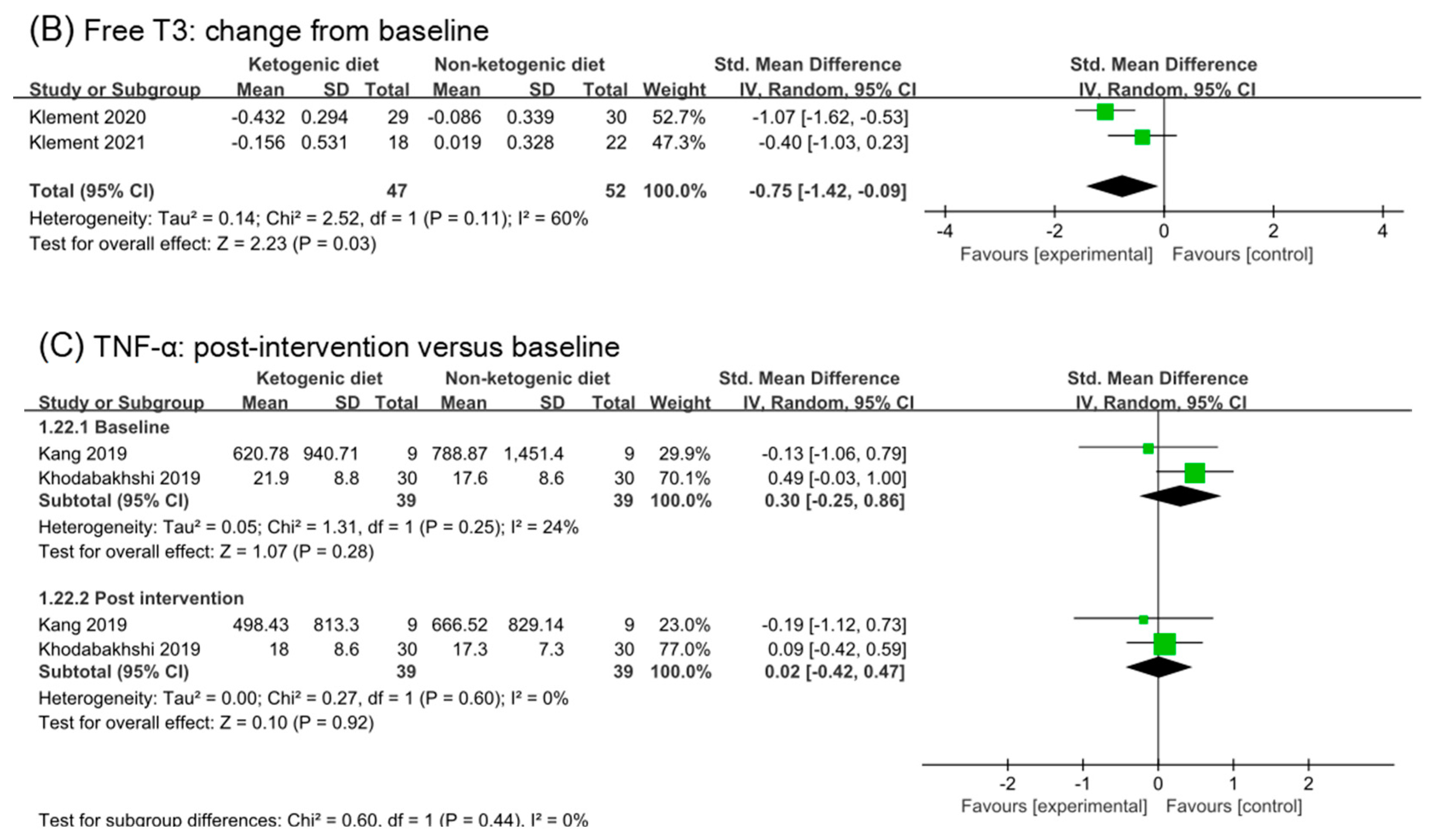 Nutrients 14 04192 g009b Nutrients 14 04192 g009b