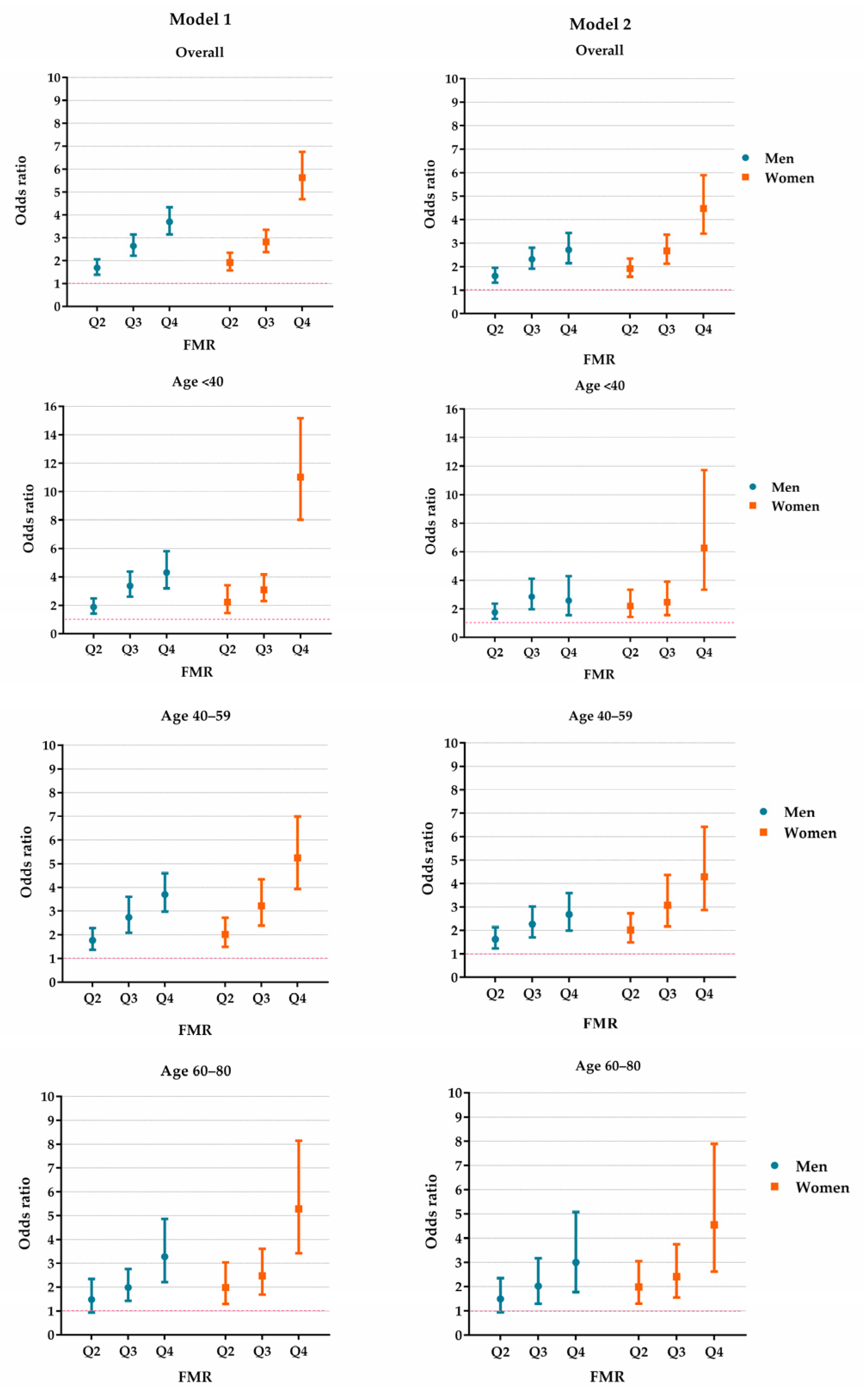 Nutrients 14 04193 g002 Nutrients 14 04193 g002