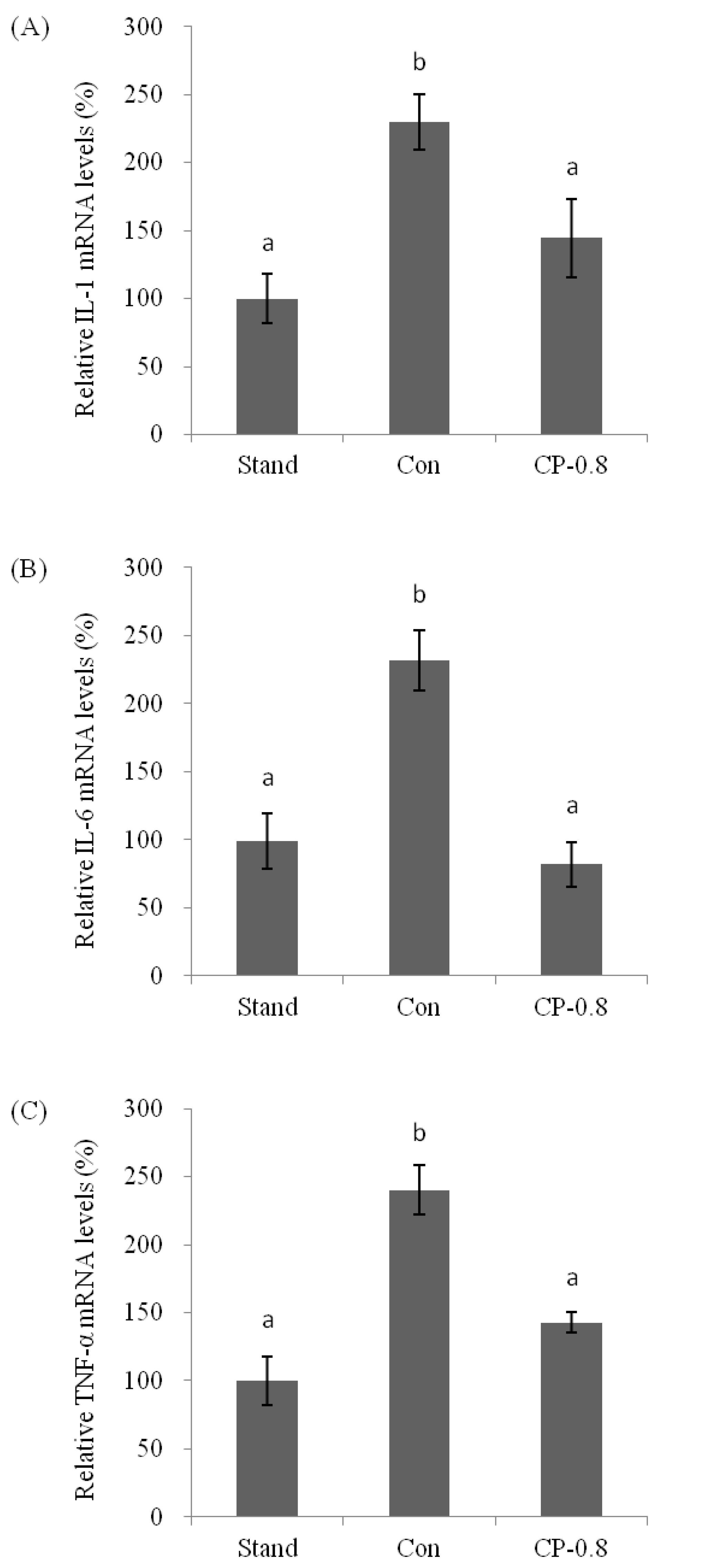 Nutrients 14 04194 g005 Nutrients 14 04194 g005